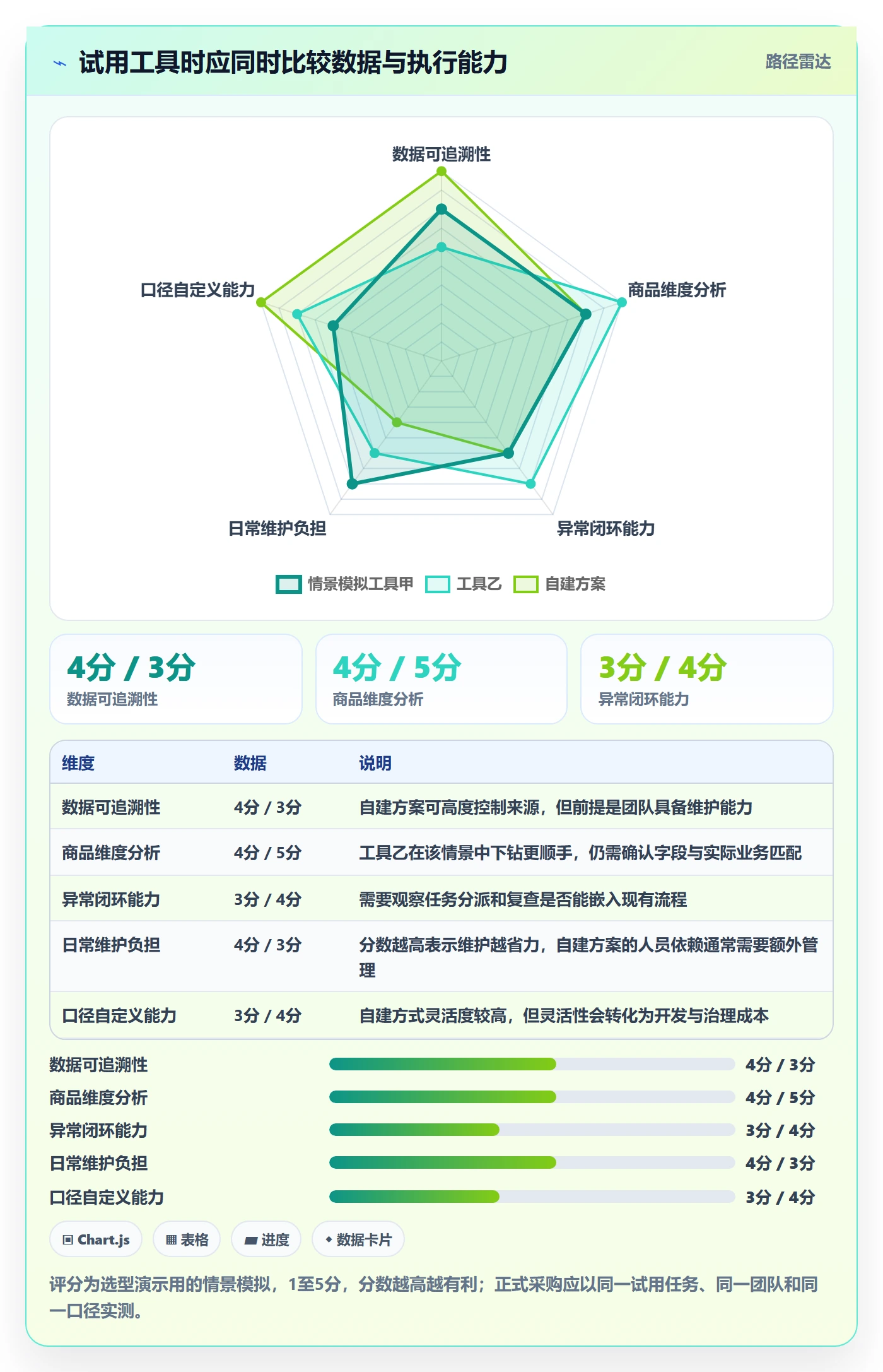 temu工具对比全解析：重点看懂账号绩效