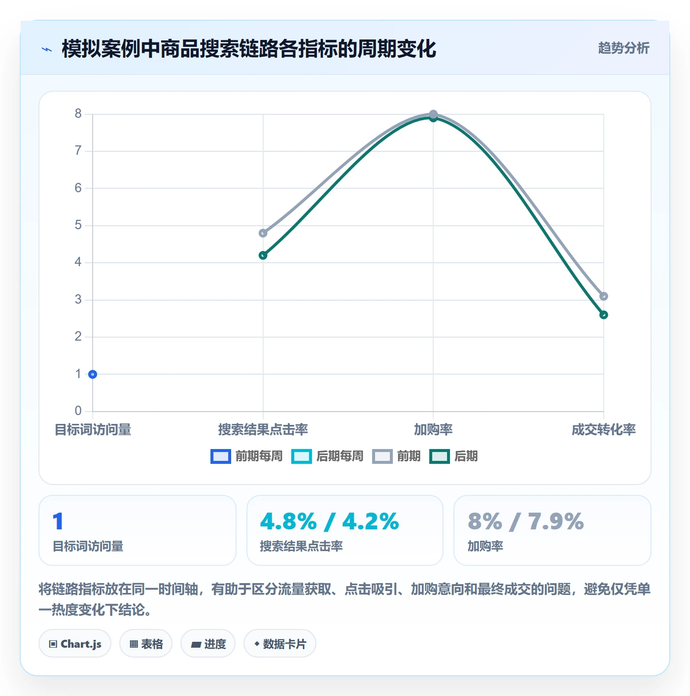 电商数据查询网站怎么落地？从关键词搜索讲清日常管理