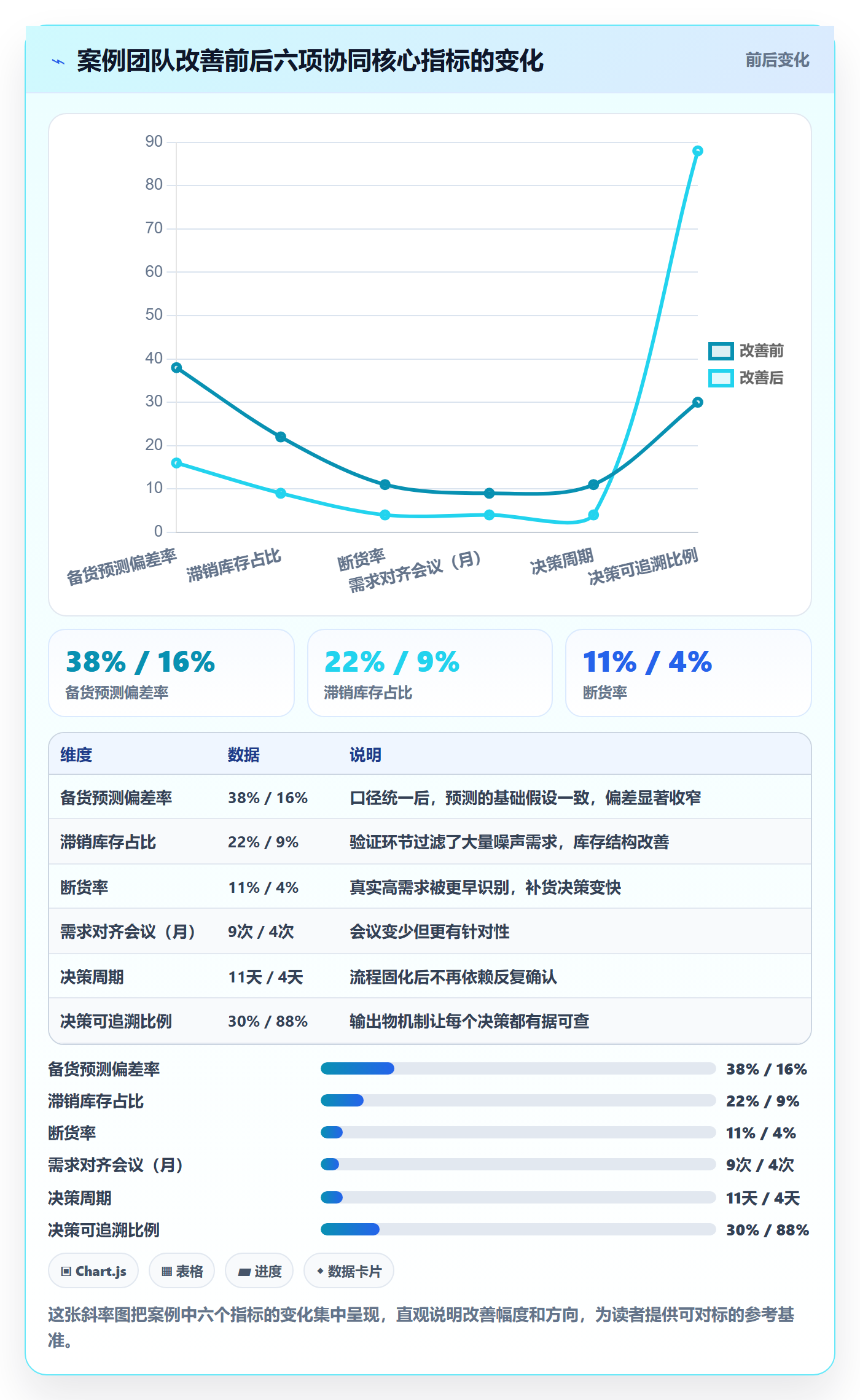 商品分析实践指南：市场需求的团队协同怎样更有效