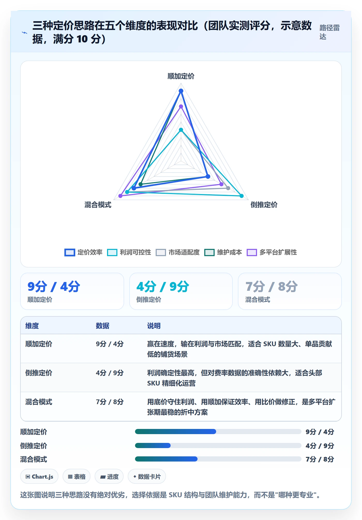 erp跨境电商操作手册：多平台刊登对应的定价策略步骤