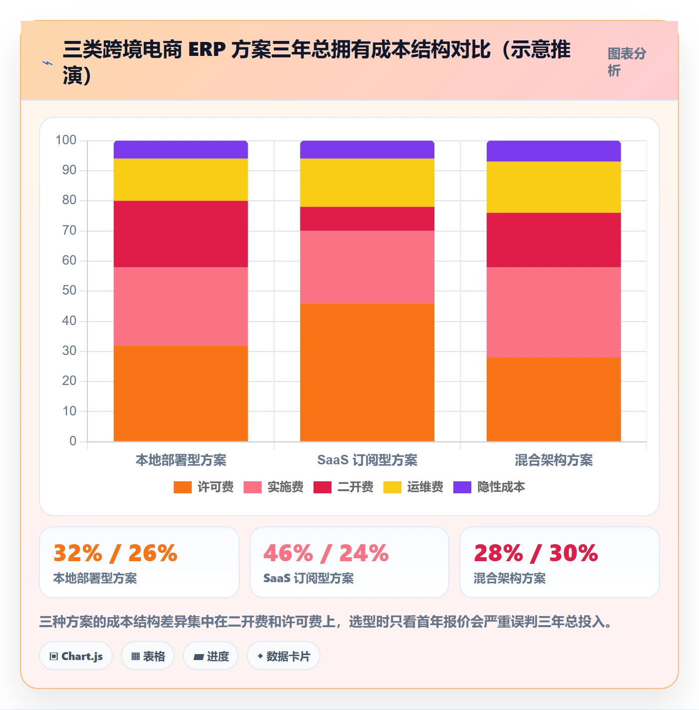 erp跨境电商怎么管？以系统实施为核心的问题清单方案