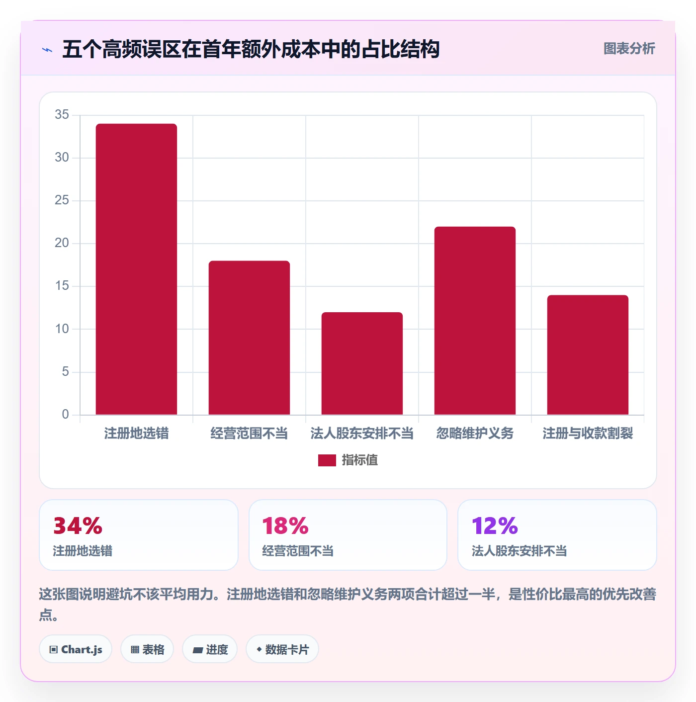 跨境电商一站式服务应用思路：围绕公司注册拆解新手避坑