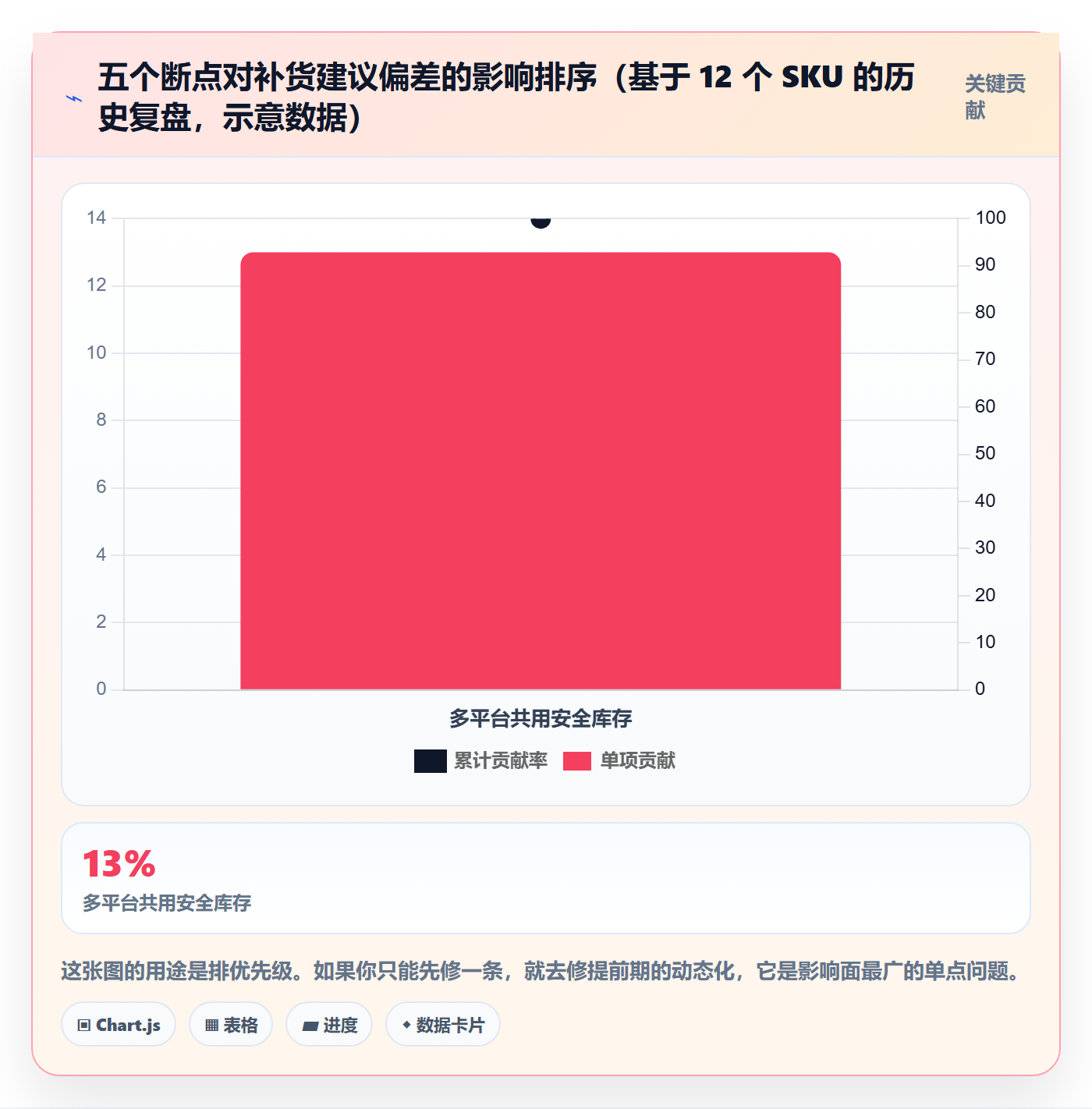 erp跨境电商规划方法：采购补货与市场调研如何衔接