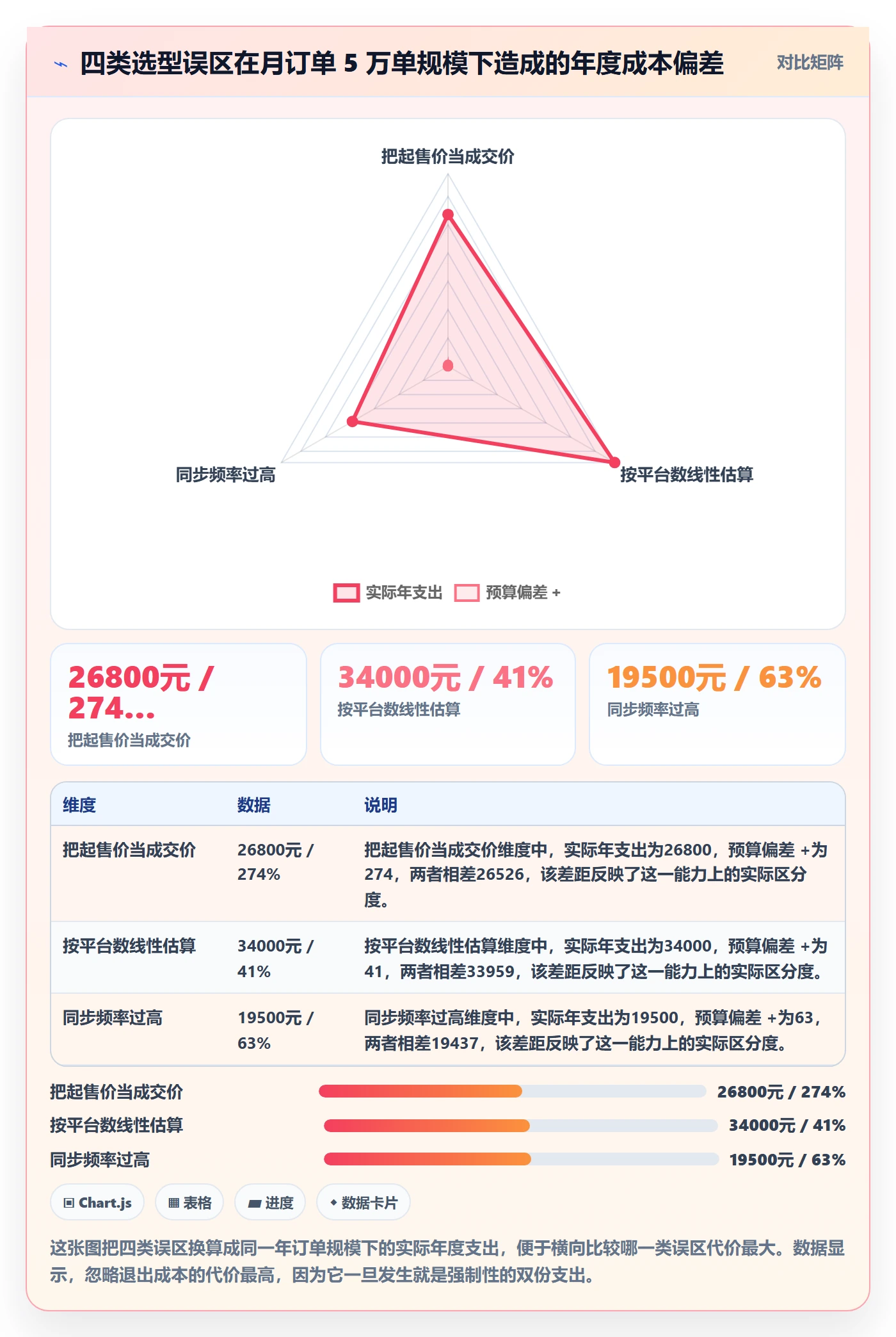 erp跨境电商怎么选？订单同步相关的成本控制判断标准