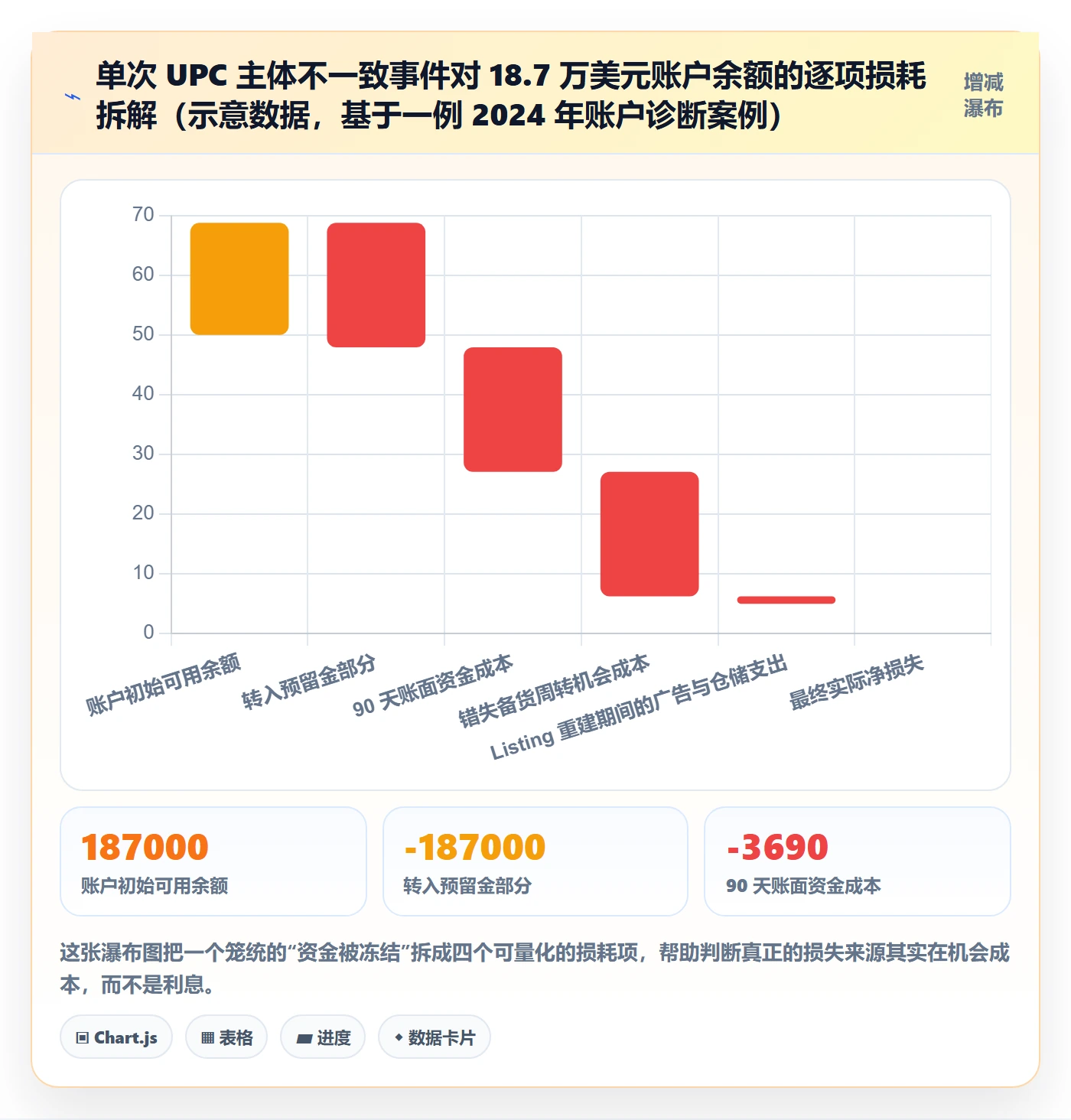 UPC码基础课：合规风险相关的回款管理一次讲透