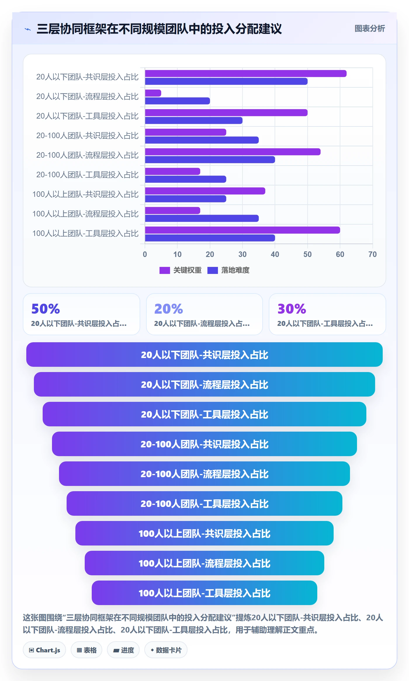 商品分析升级方案：用团队协同改善价格带