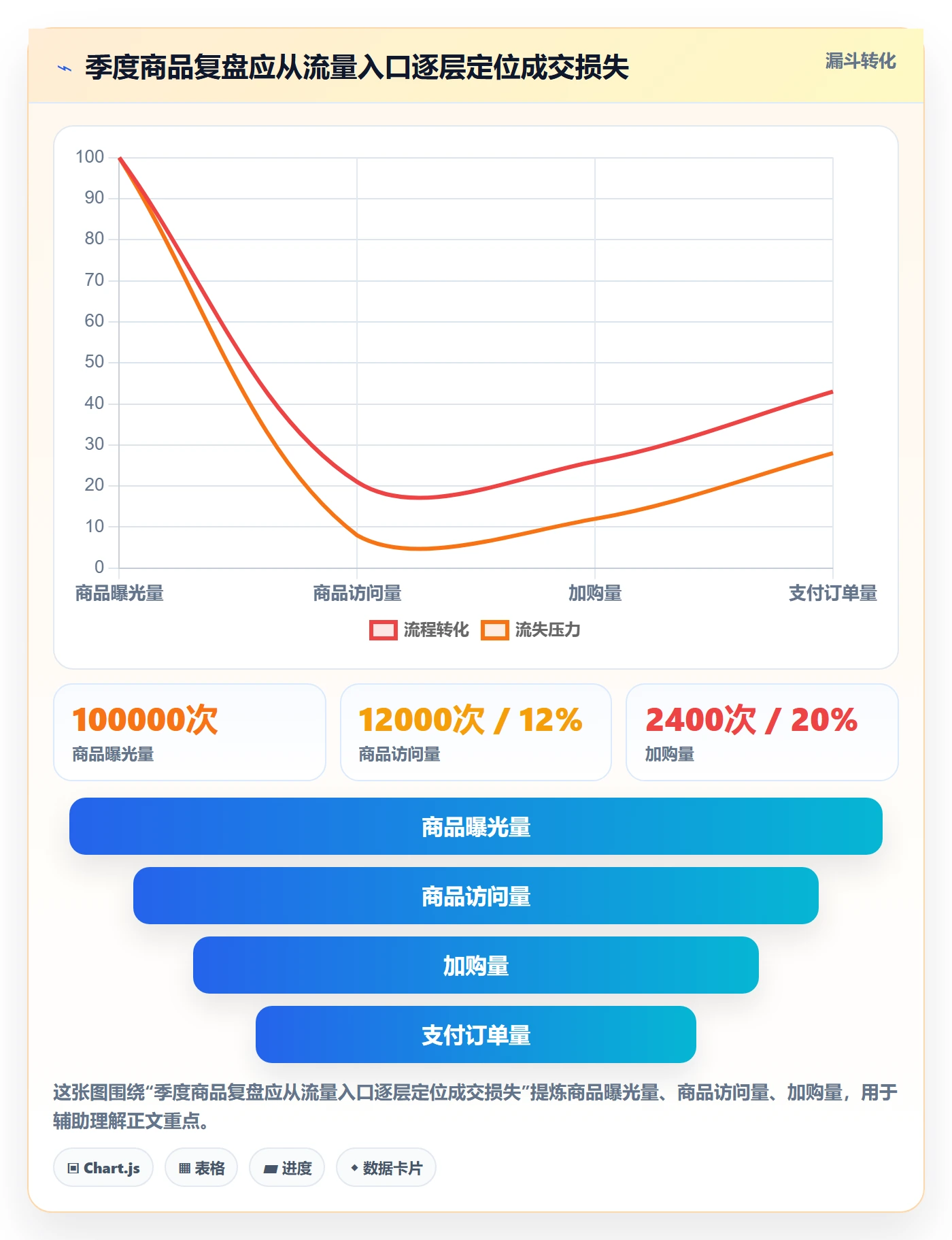 temu基础课：选品定价相关的季度复盘一次讲透