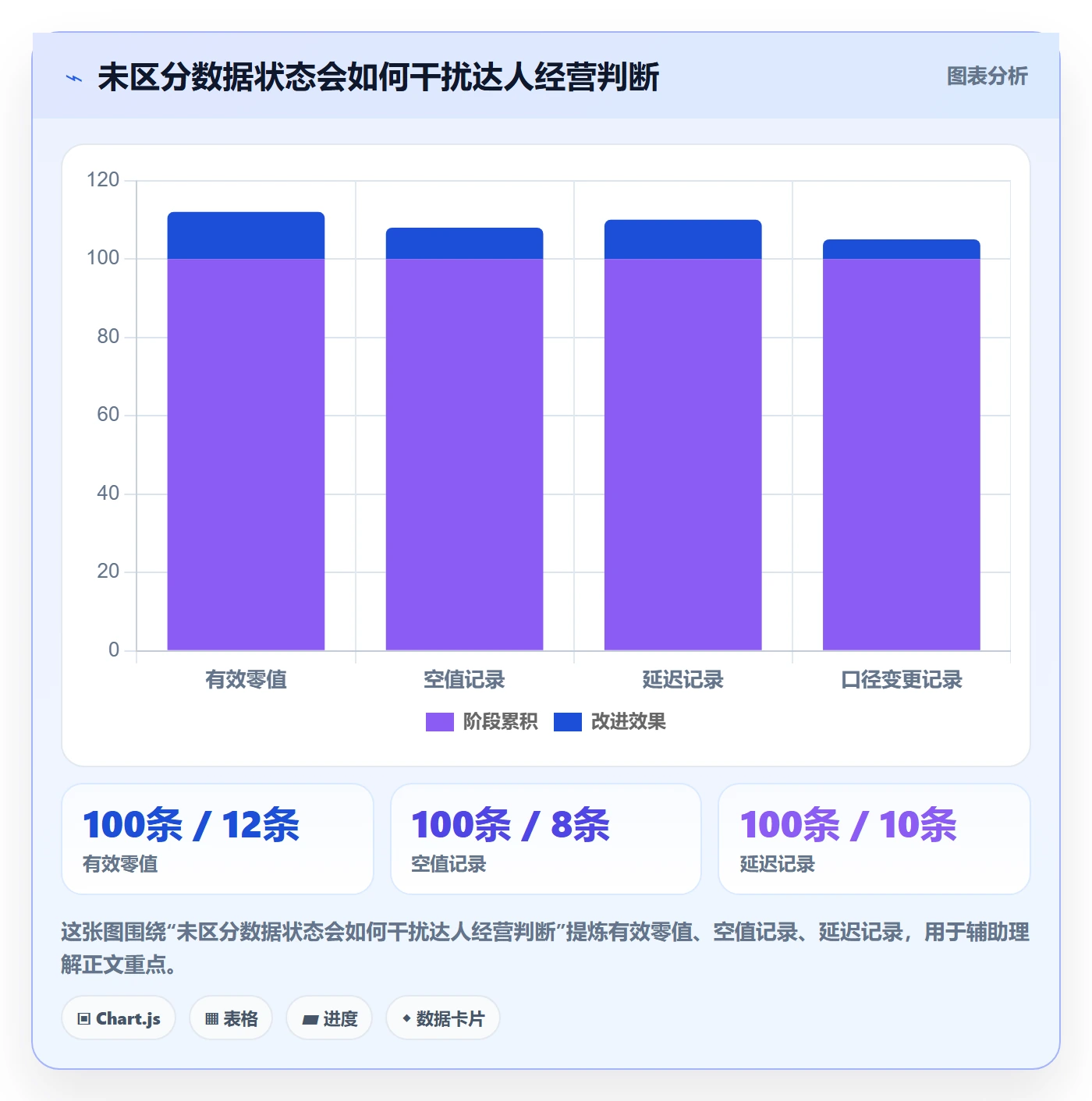 电商数据查询网站运营框架：把达人数据纳入自动化方案