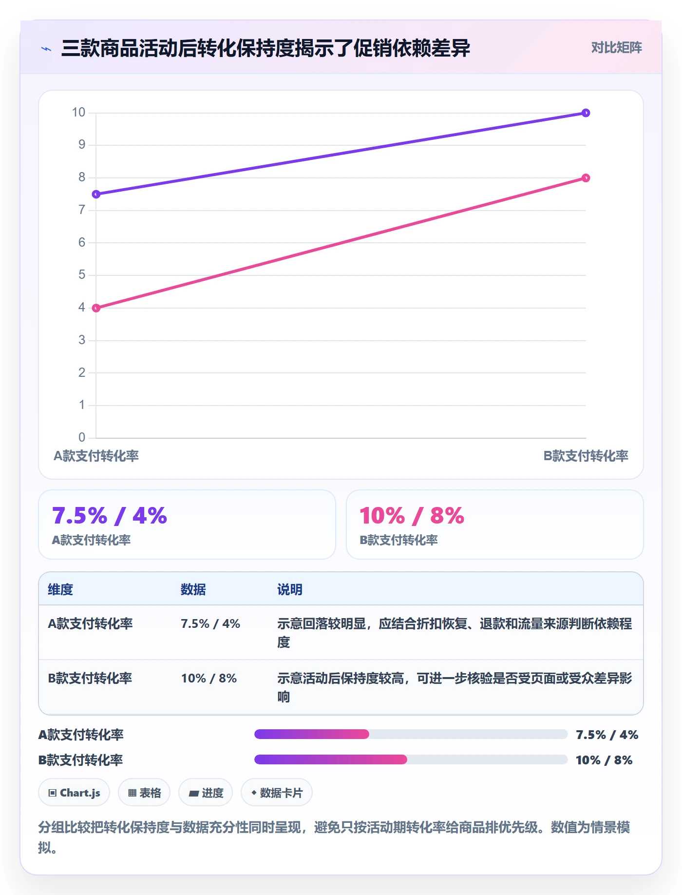 temu检查方法:通过活动流量评估品牌建设质量