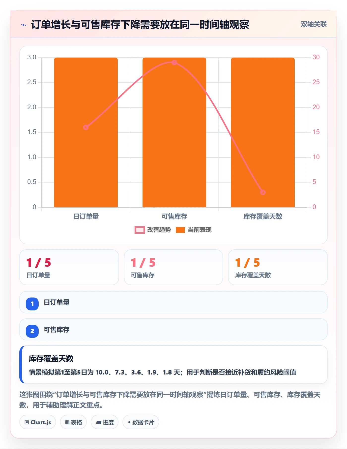 temu怎么落地？从活动流量讲清海外仓管理