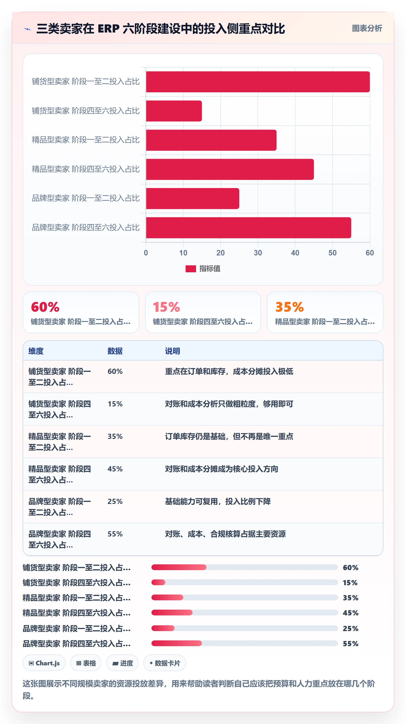 erp跨境电商建设路线：从订单同步到成本控制分几步