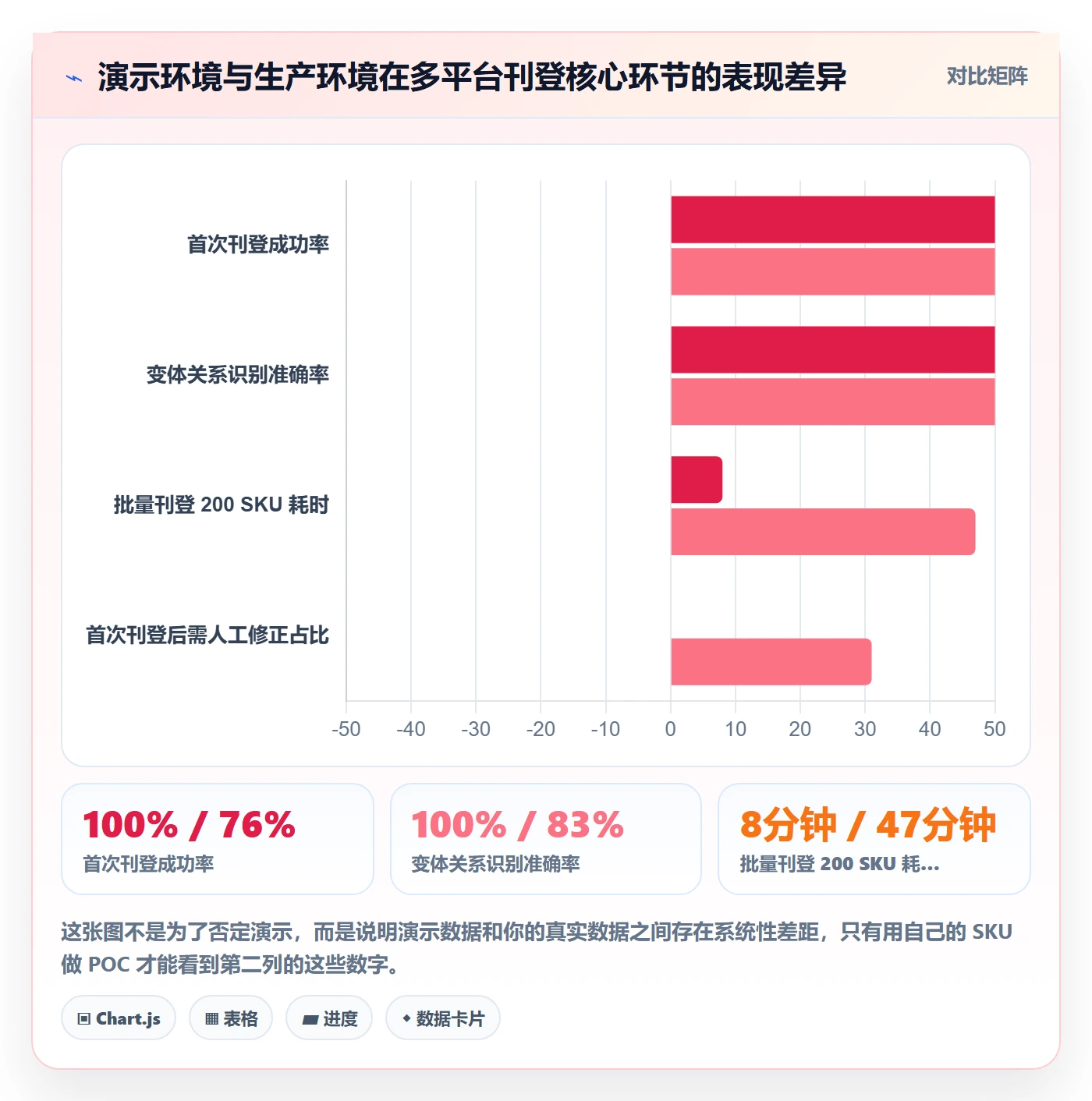 erp跨境电商怎么选?多平台刊登相关的实操教程判断标准