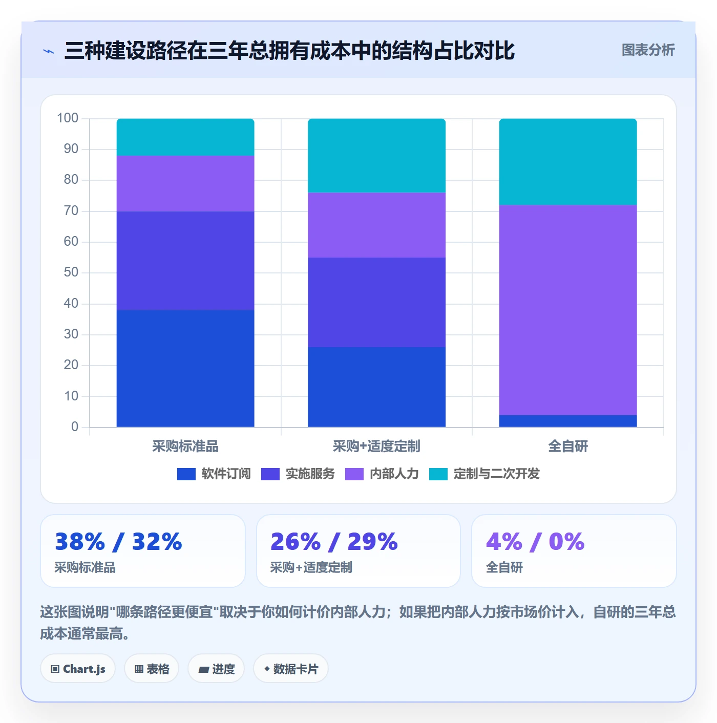 erp跨境电商操作手册：系统实施对应的增长策略步骤
