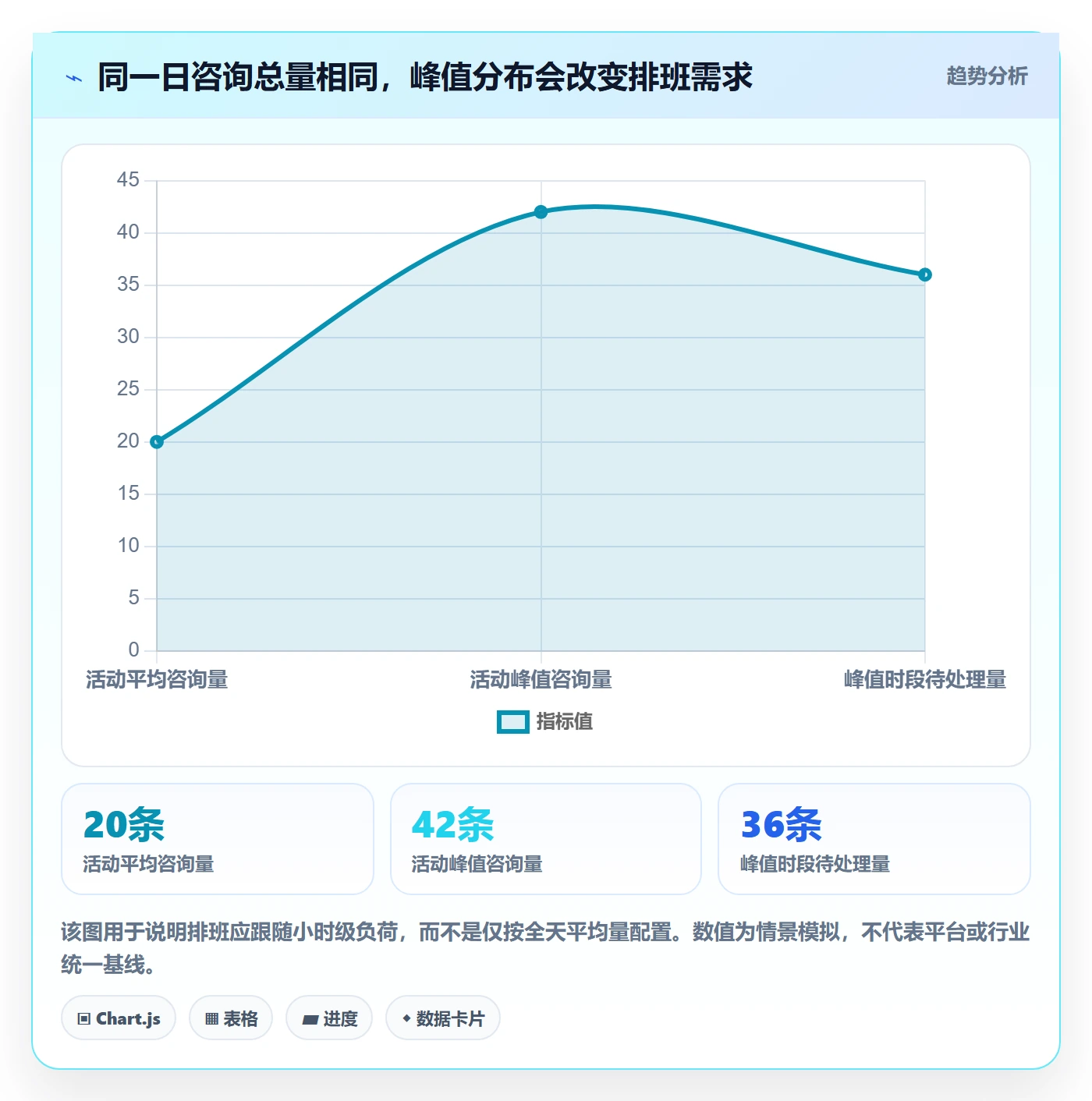 temu客户服务全解析：重点看懂活动流量