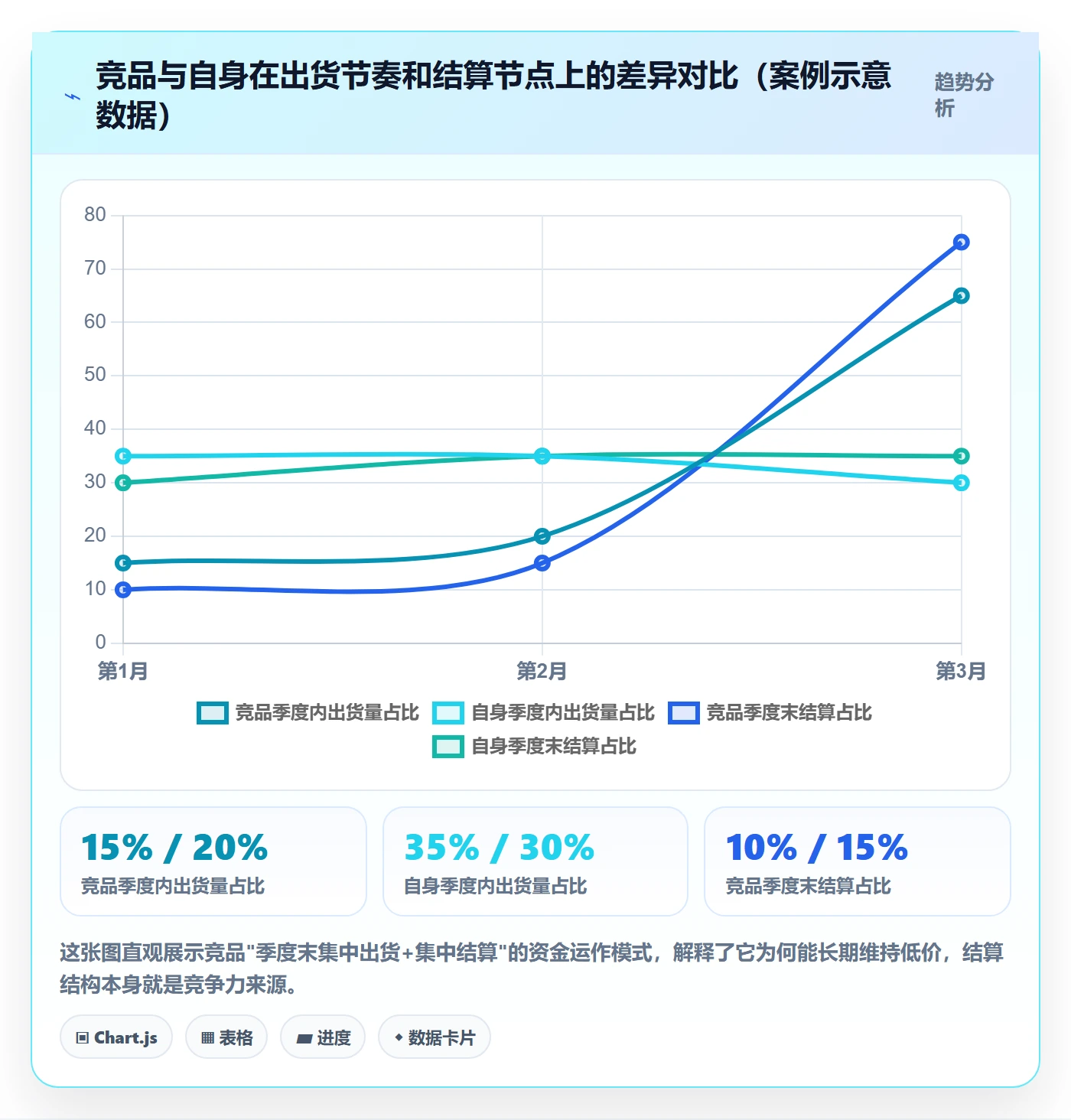 外贸数据分析平台怎么选？竞争对手相关的支付结算判断标准