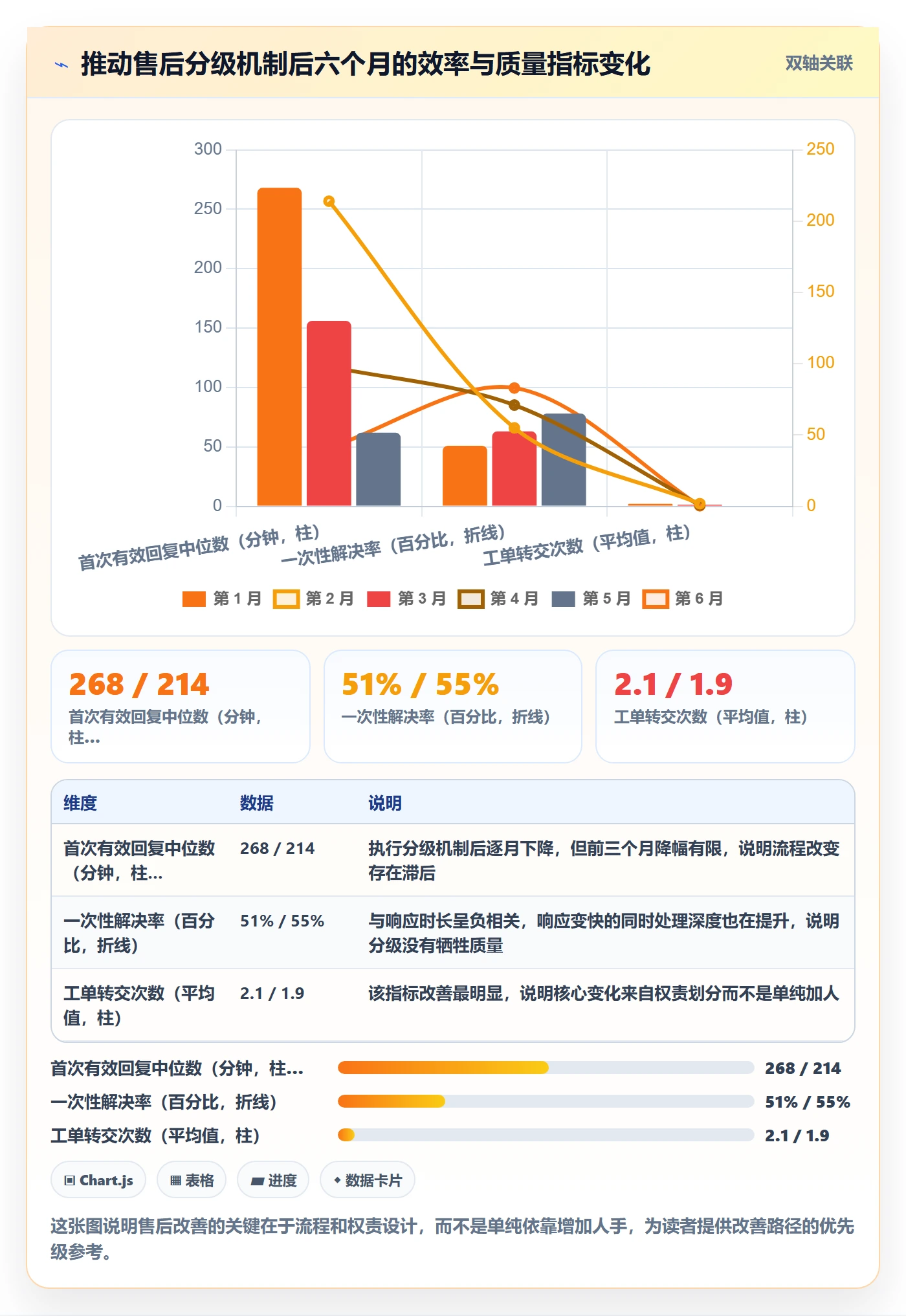 跨境电商一站式服务实战复盘：从售后服务验证选型方法效果