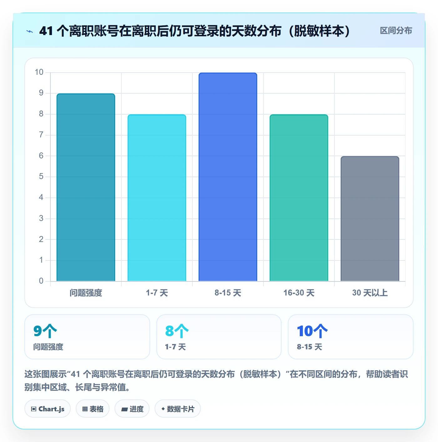 erp跨境电商工作指南:用成本控制解决权限管理问题