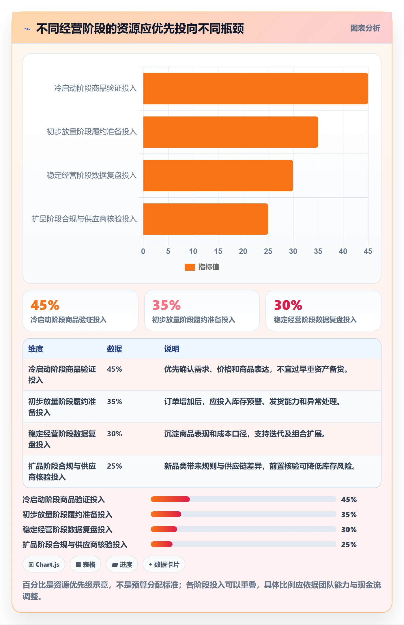 temu建设路线：从活动流量到中小商家分几步