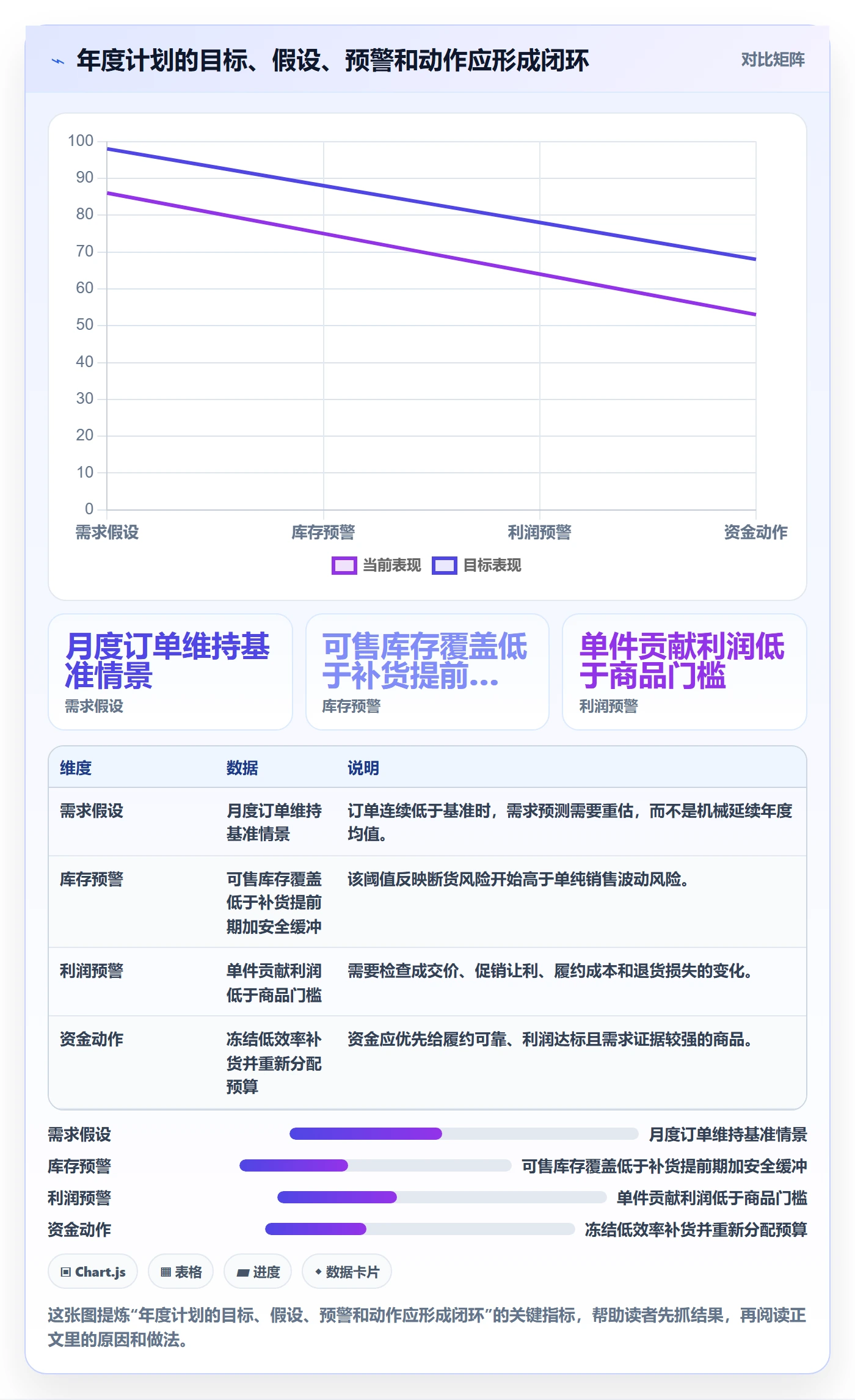 temu实施路径：半托管模式如何完成年度规划