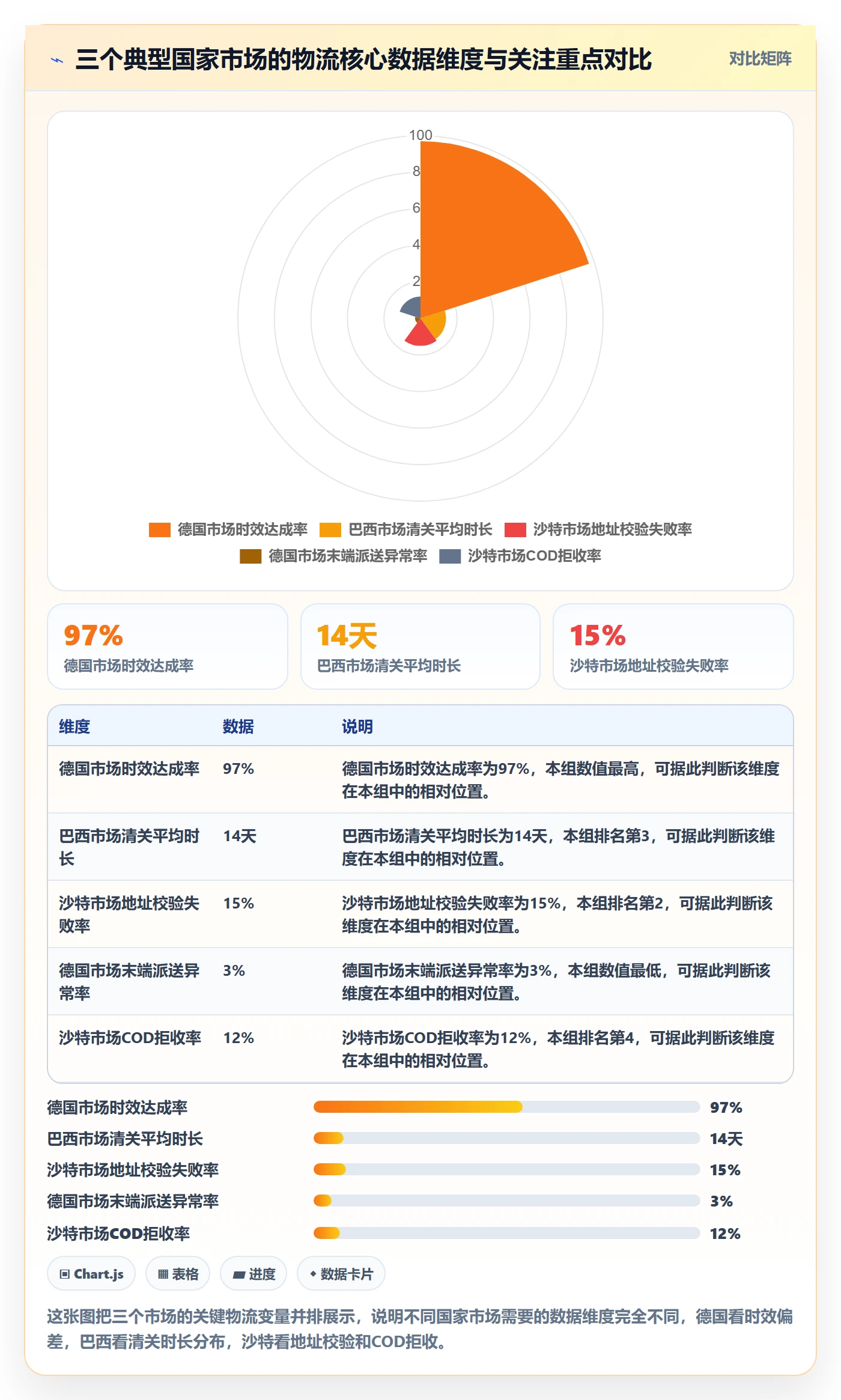 外贸数据分析平台方案设计：国家市场场景的跨境物流怎么做