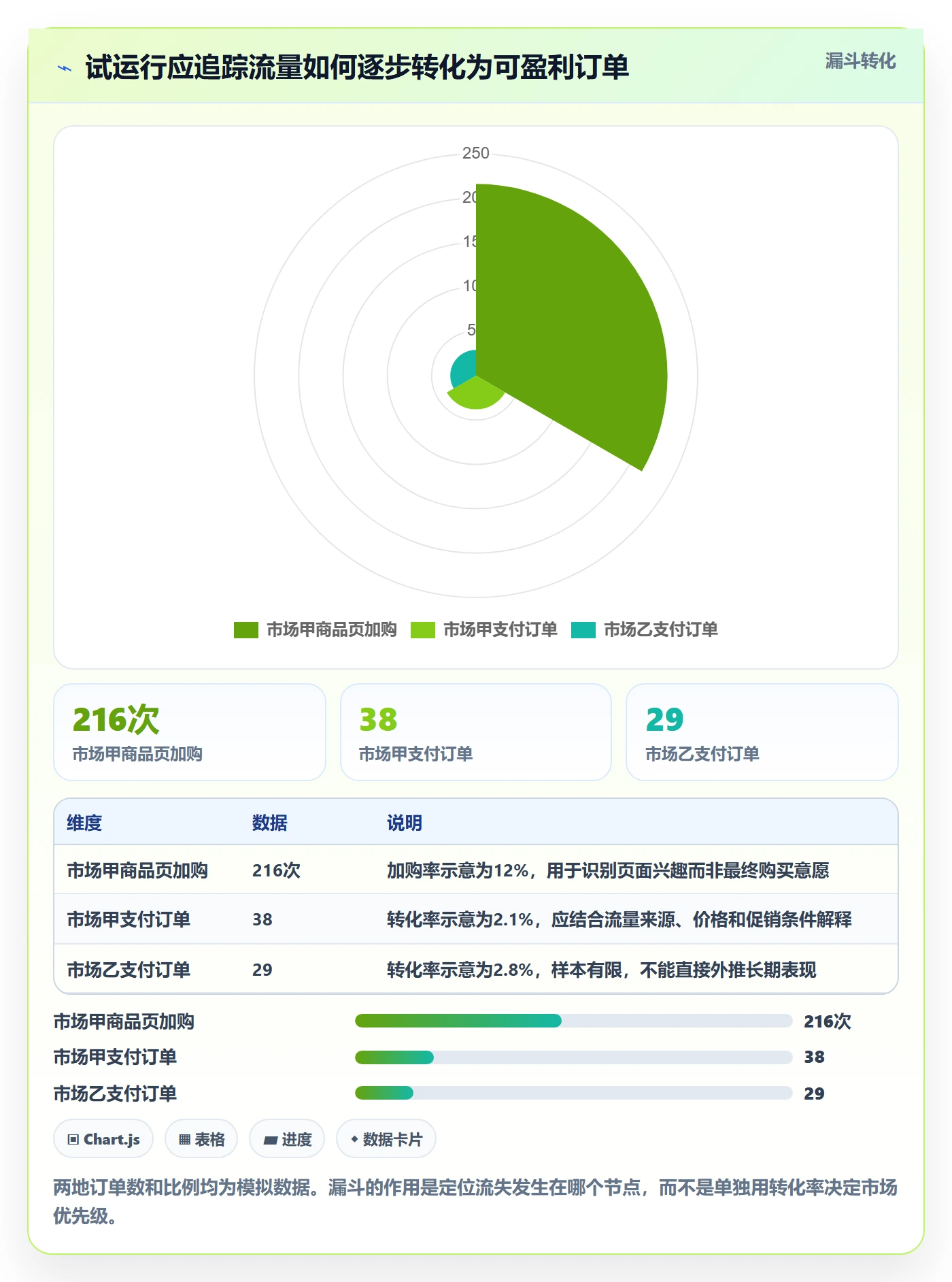 跨境电商配置指南：市场选择需要哪些标准化管理设置