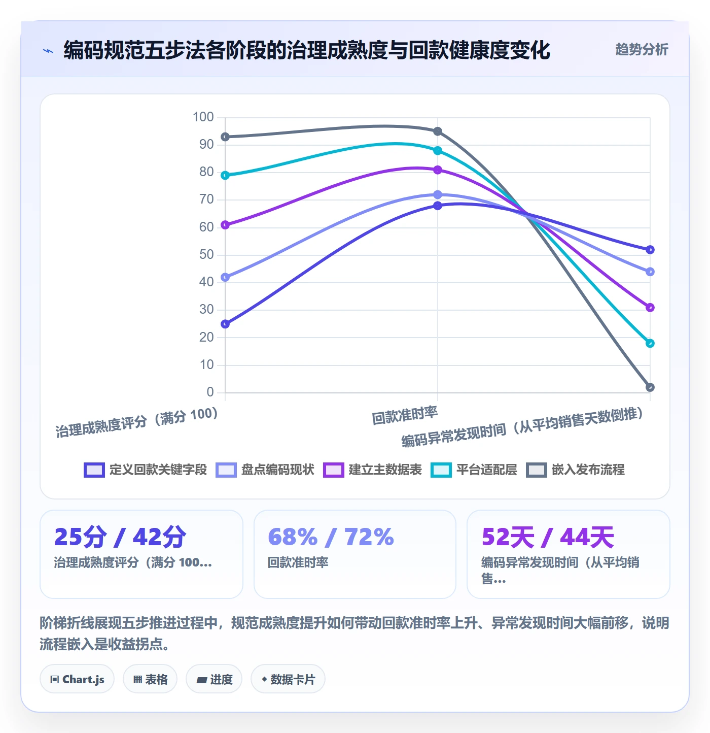 UPC码回款管理：编码规范从哪里开始