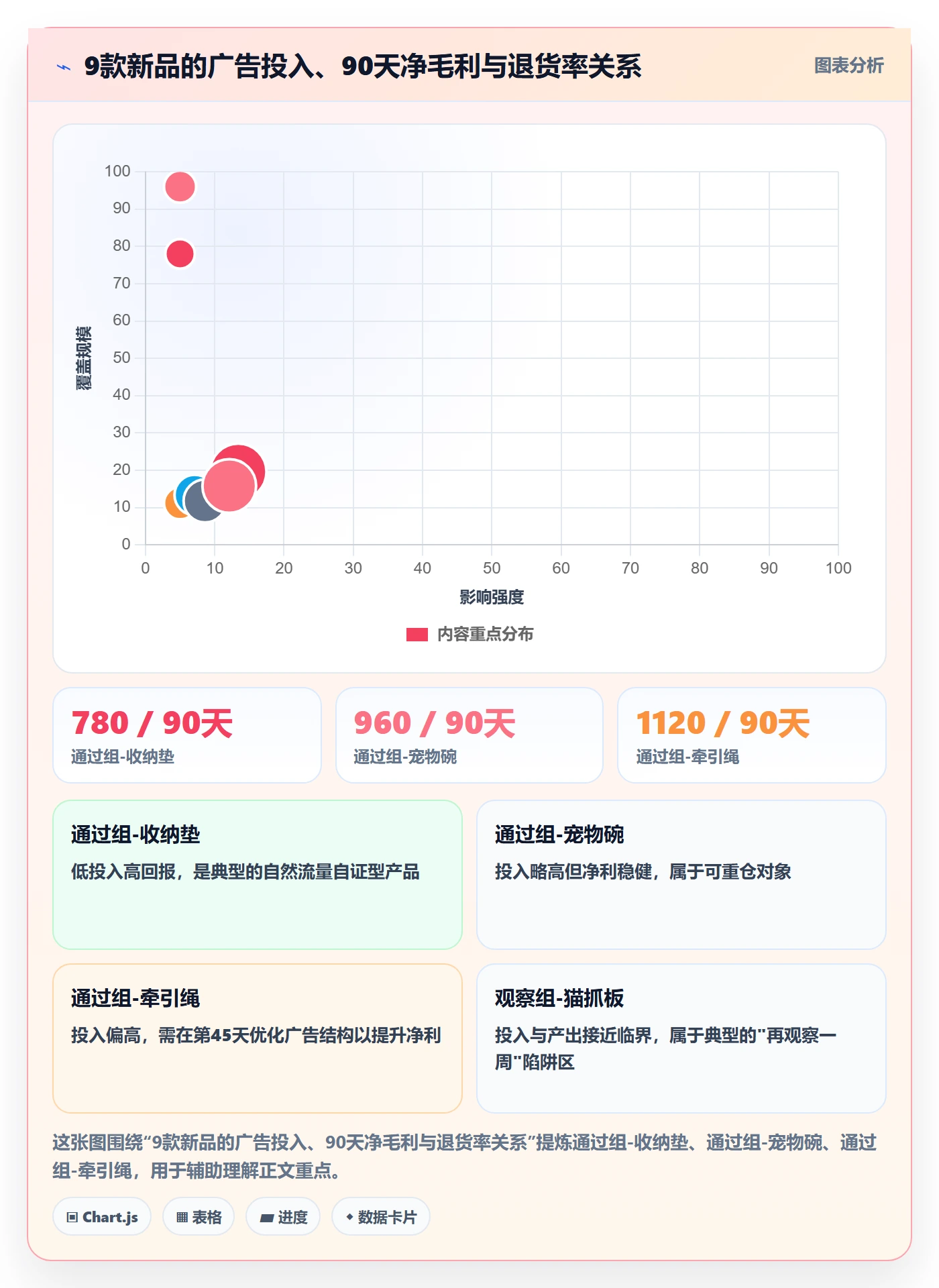 跨境电商运营实用方法：围绕选品上新建立精细化运营