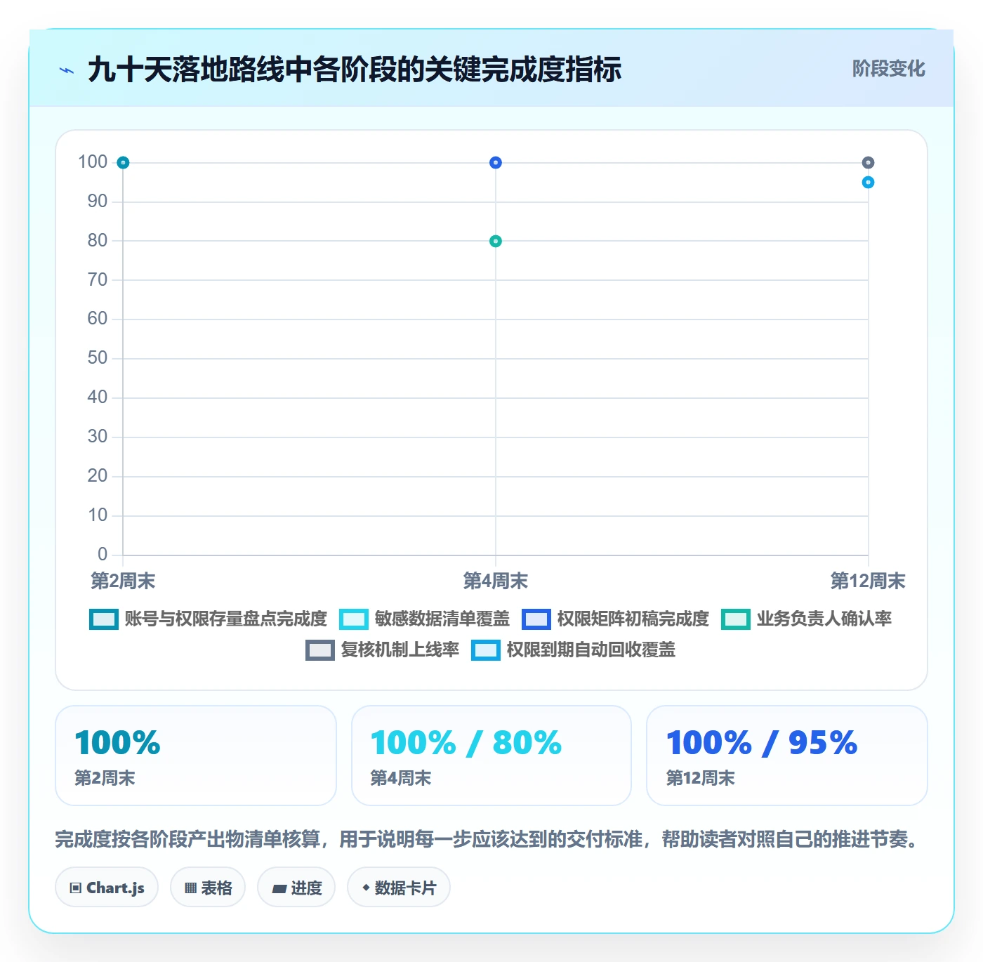 erp跨境电商管理要点：权限管理的趋势观察如何设计