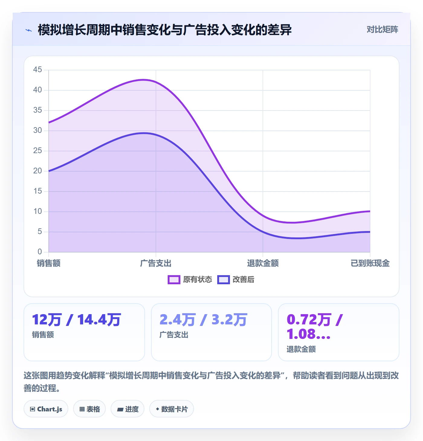 跨境电商优化清单：品牌增长与回款管理的关键动作
