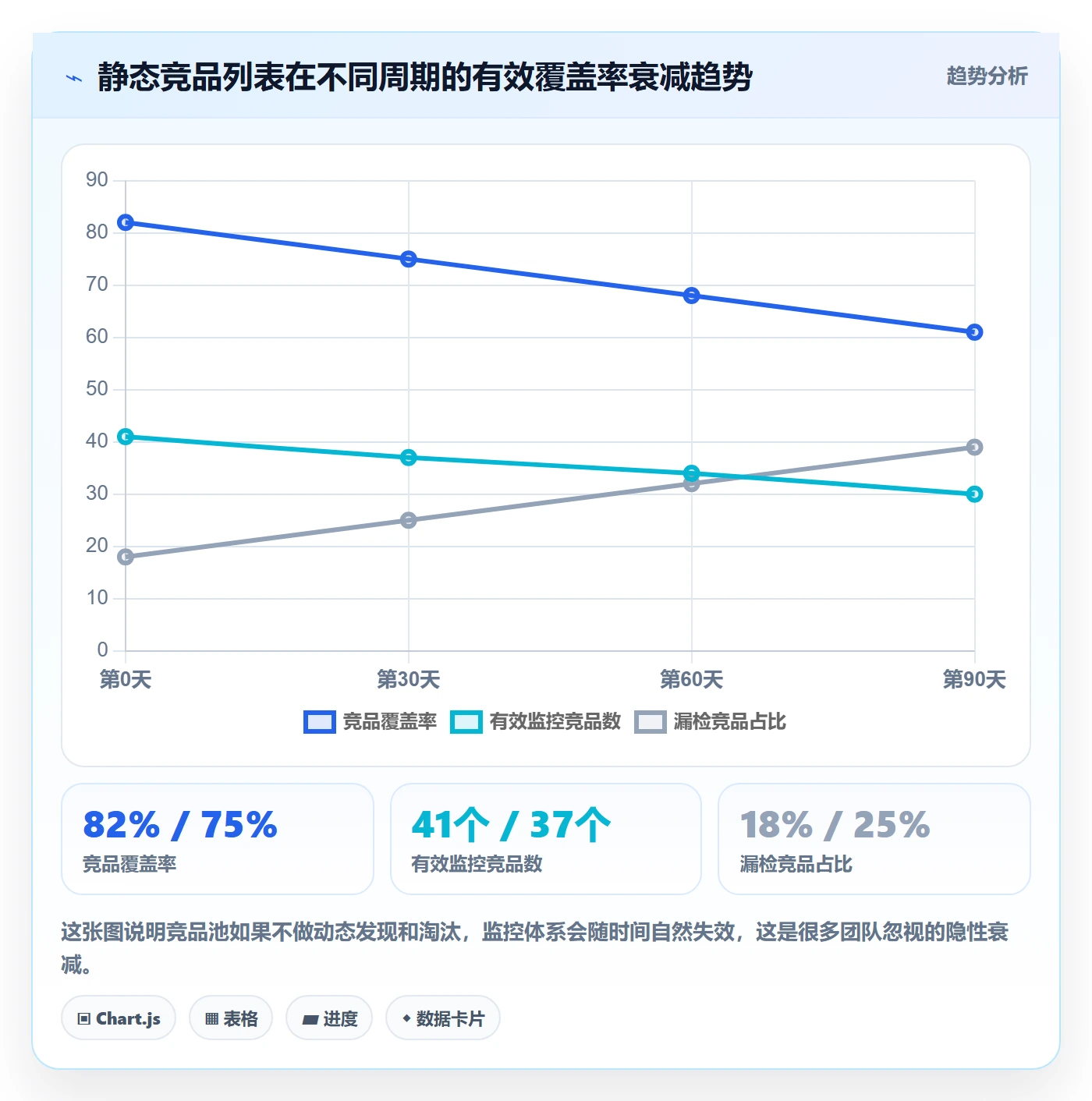 亚马逊软件运营框架：把竞品监控纳入自动化方案