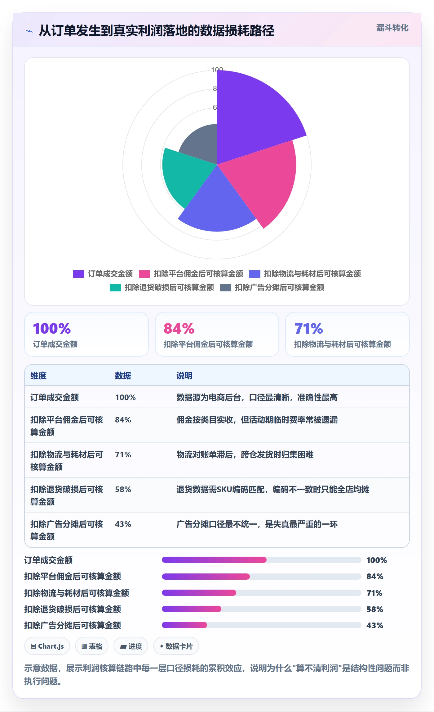 商品分析操作手册：利润空间对应的自动化方案步骤