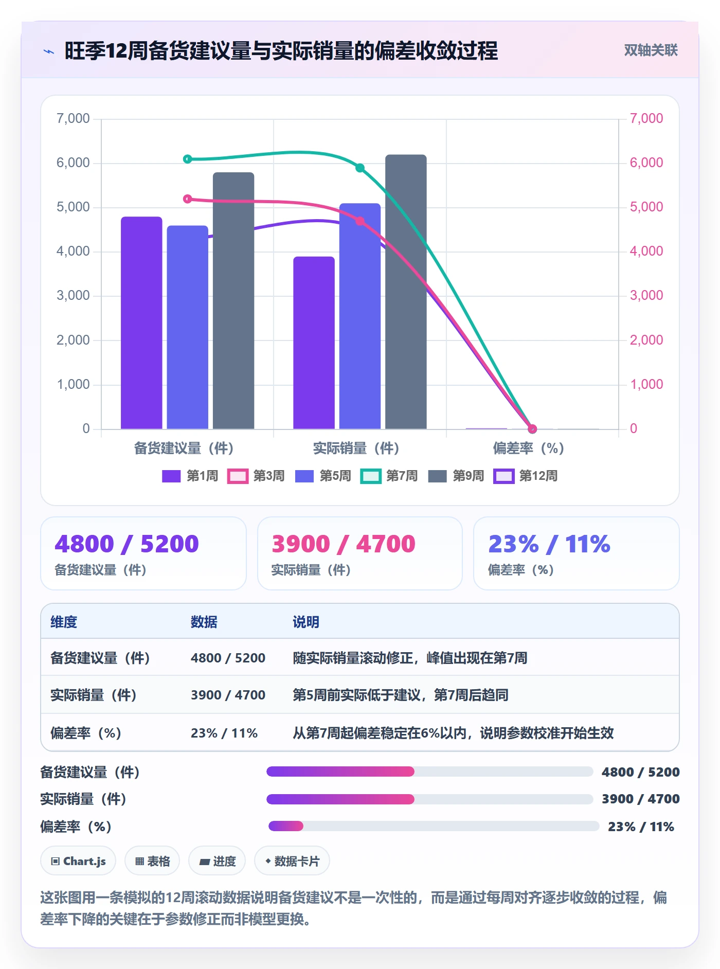 跨境电商运营怎么管？以库存计划为核心的旺季准备方案