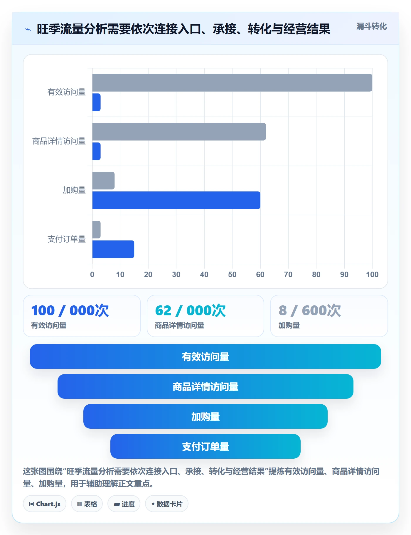 电商数据查询网站旺季准备：流量分析从哪里开始