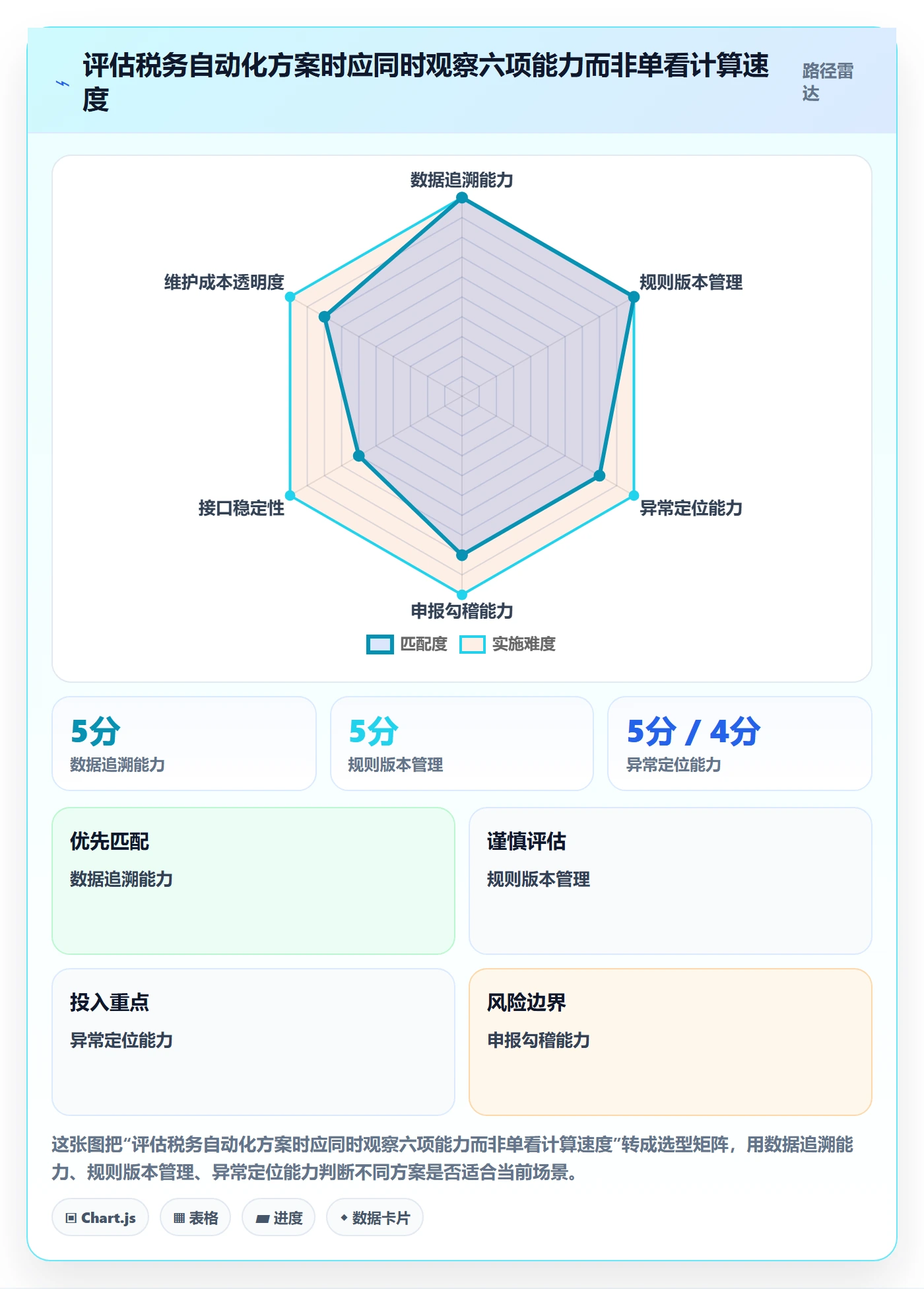 跨境电商决策指南：用自动化方案判断税务合规方案