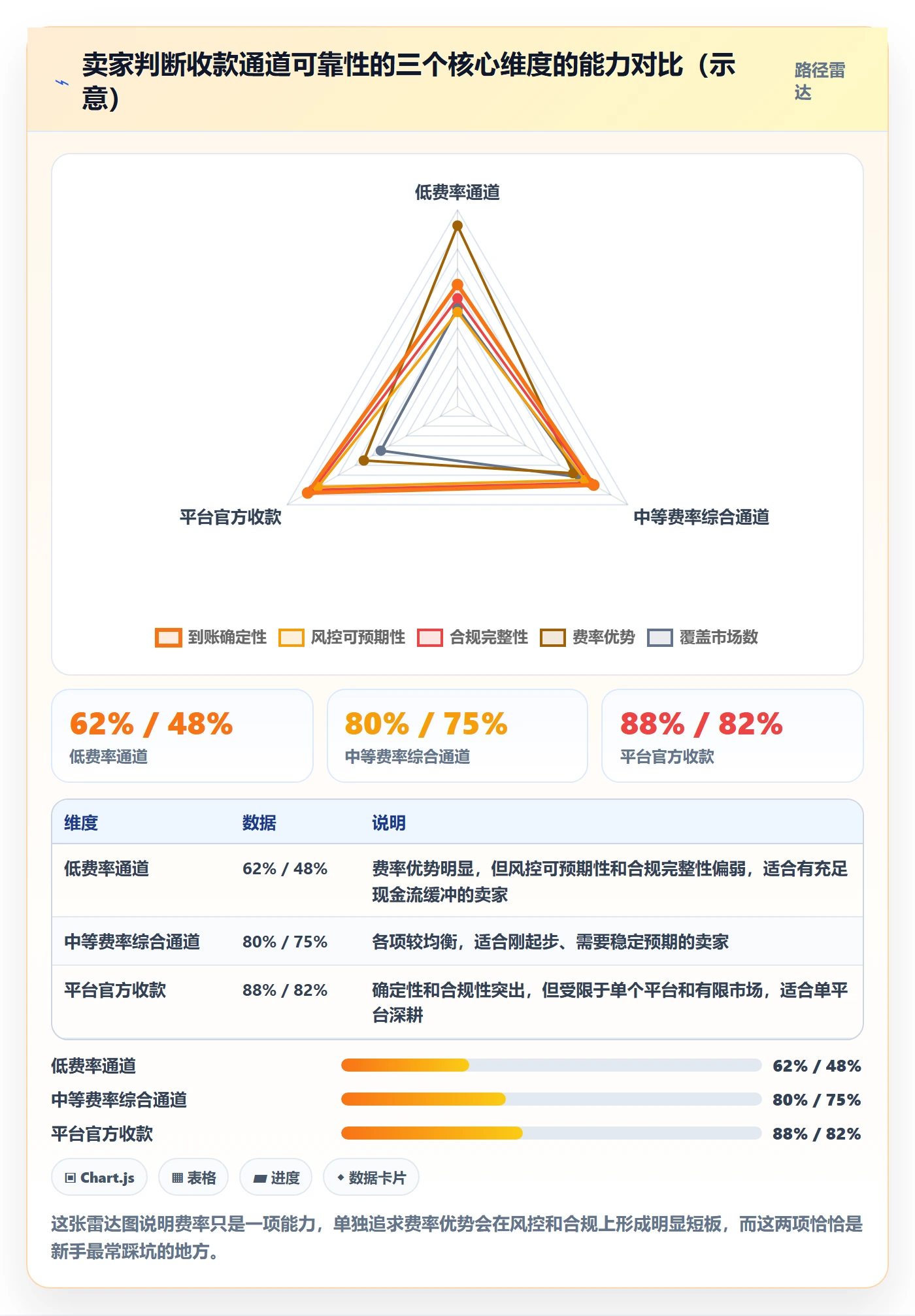 跨境电商一站式服务常见误区：支付收款从哪里开始