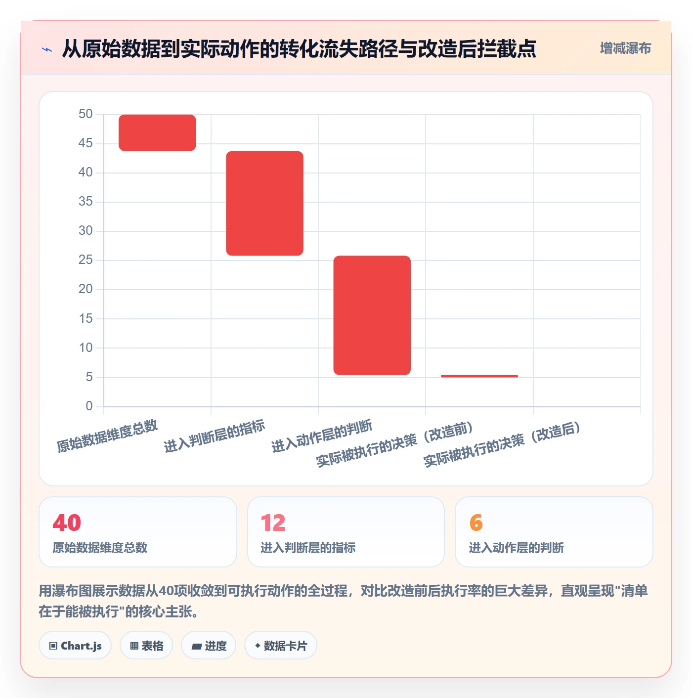 商品分析优化清单：竞争强度与流程设计的关键动作