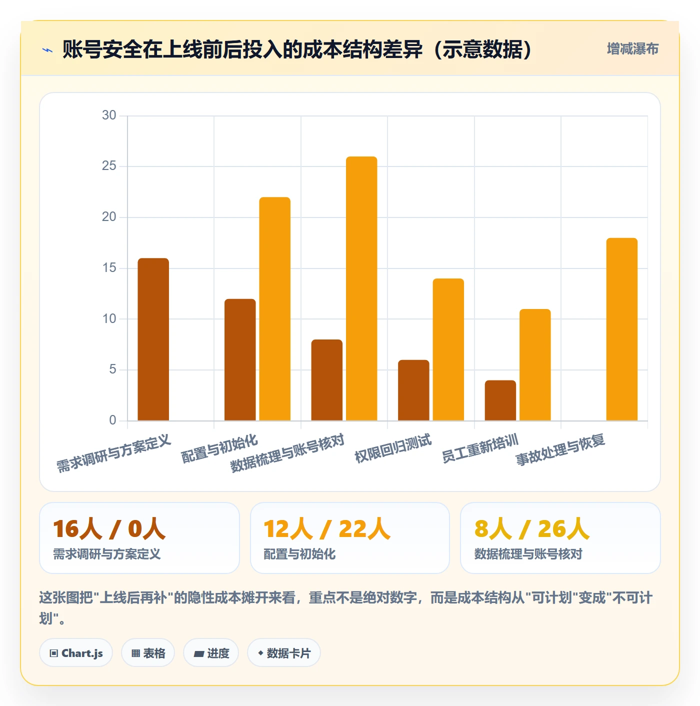 erp跨境电商应用思路：围绕系统实施拆解账号安全