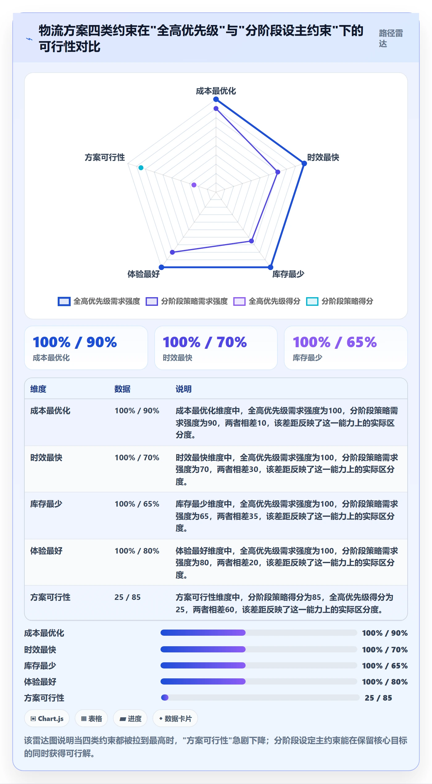 商品分析实施路径：组合优化如何完成物流方案