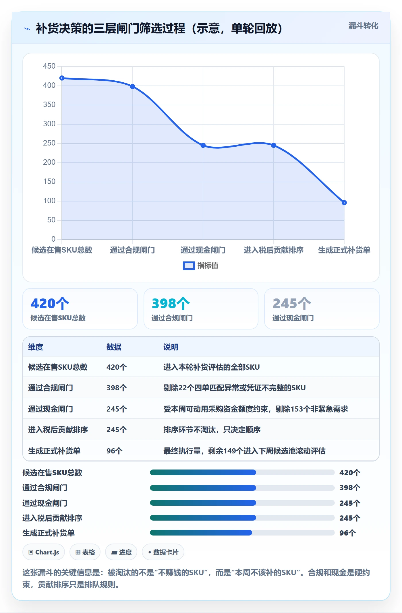 erp跨境电商升级方案：用税务筹划改善采购补货
