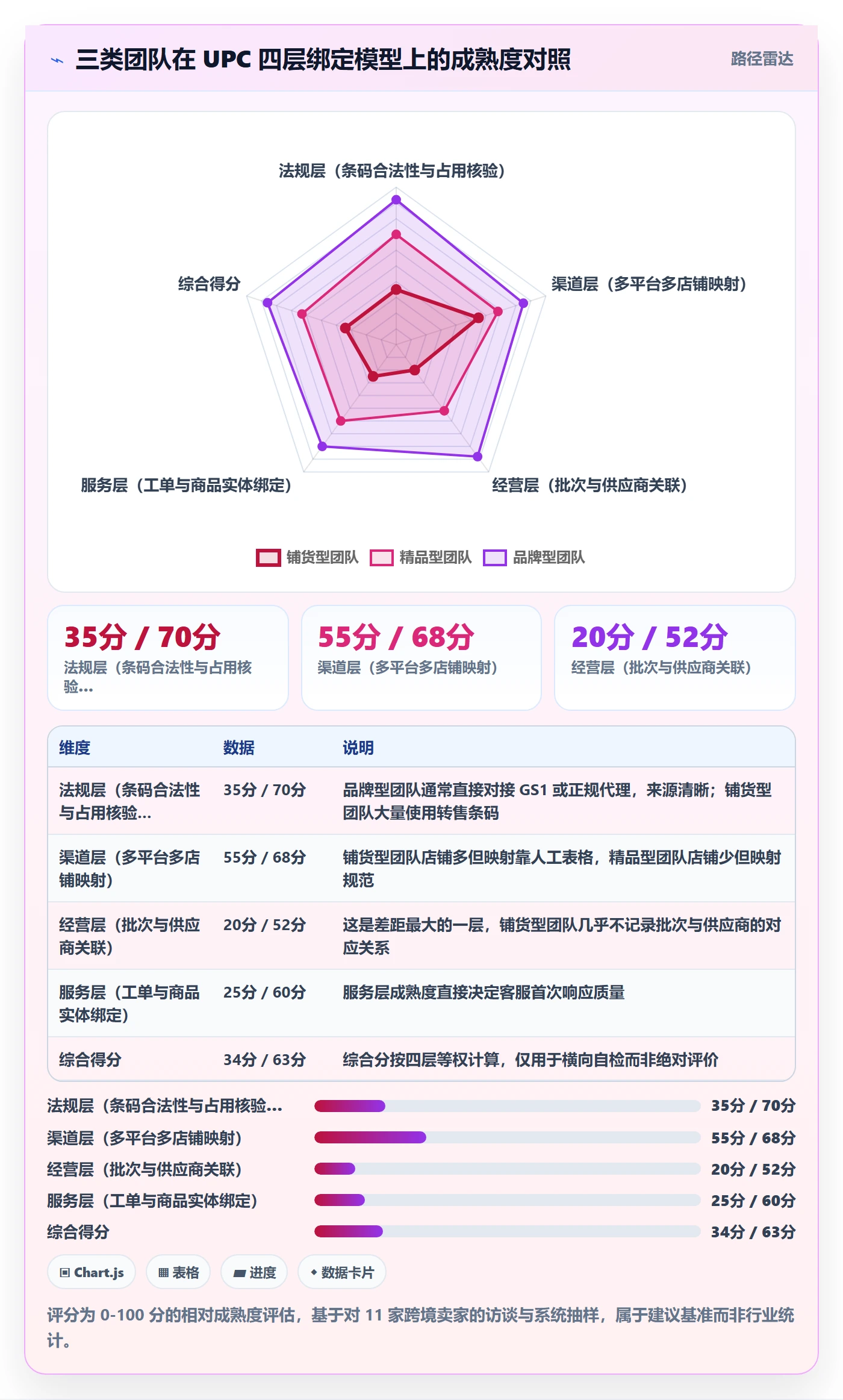 UPC码应用思路：围绕商品绑定拆解客户服务