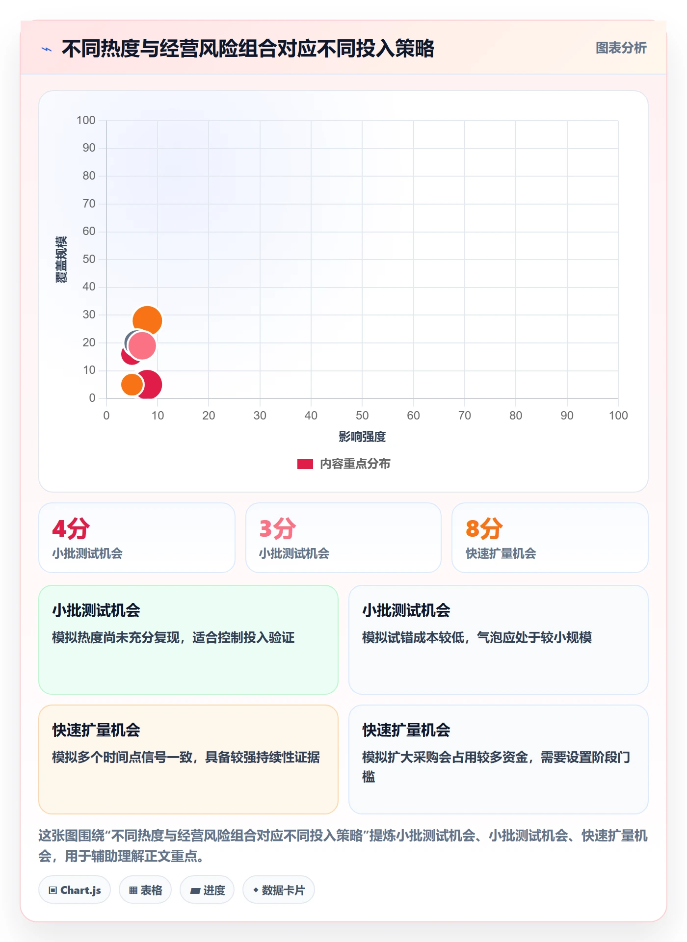 电商数据查询网站场景解析:商品热度中的进阶玩法怎么处理