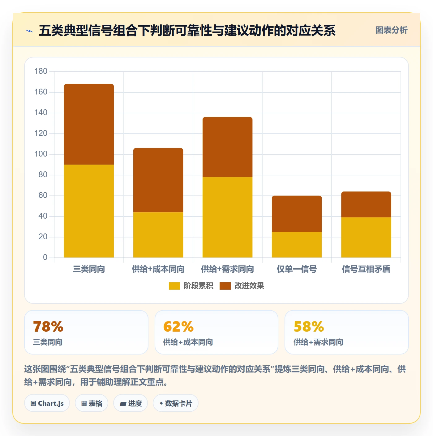 商品分析决策指南：用跨境物流判断销量趋势方案
