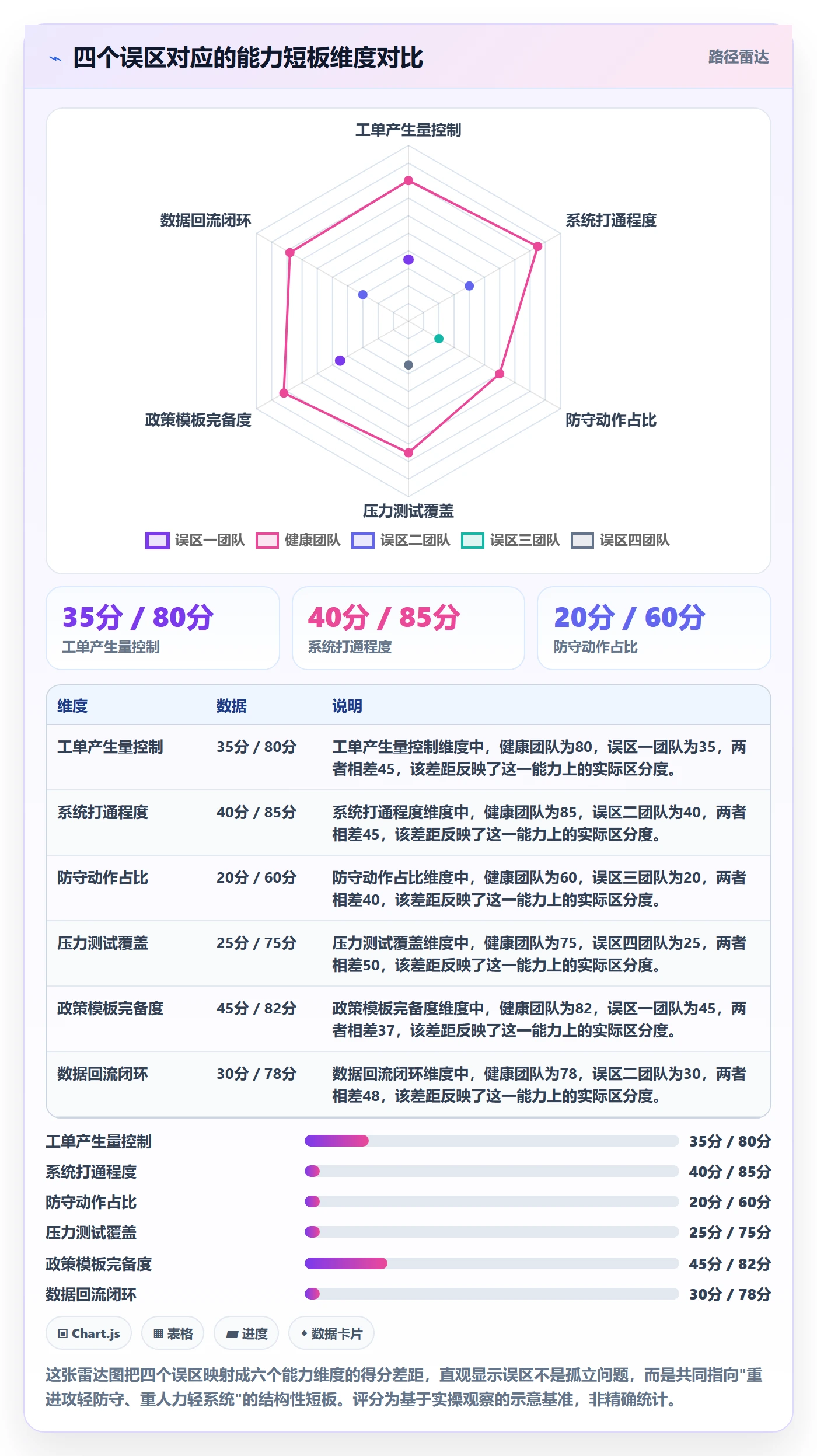 跨境电商一站式服务升级方案：用旺季准备改善售后服务