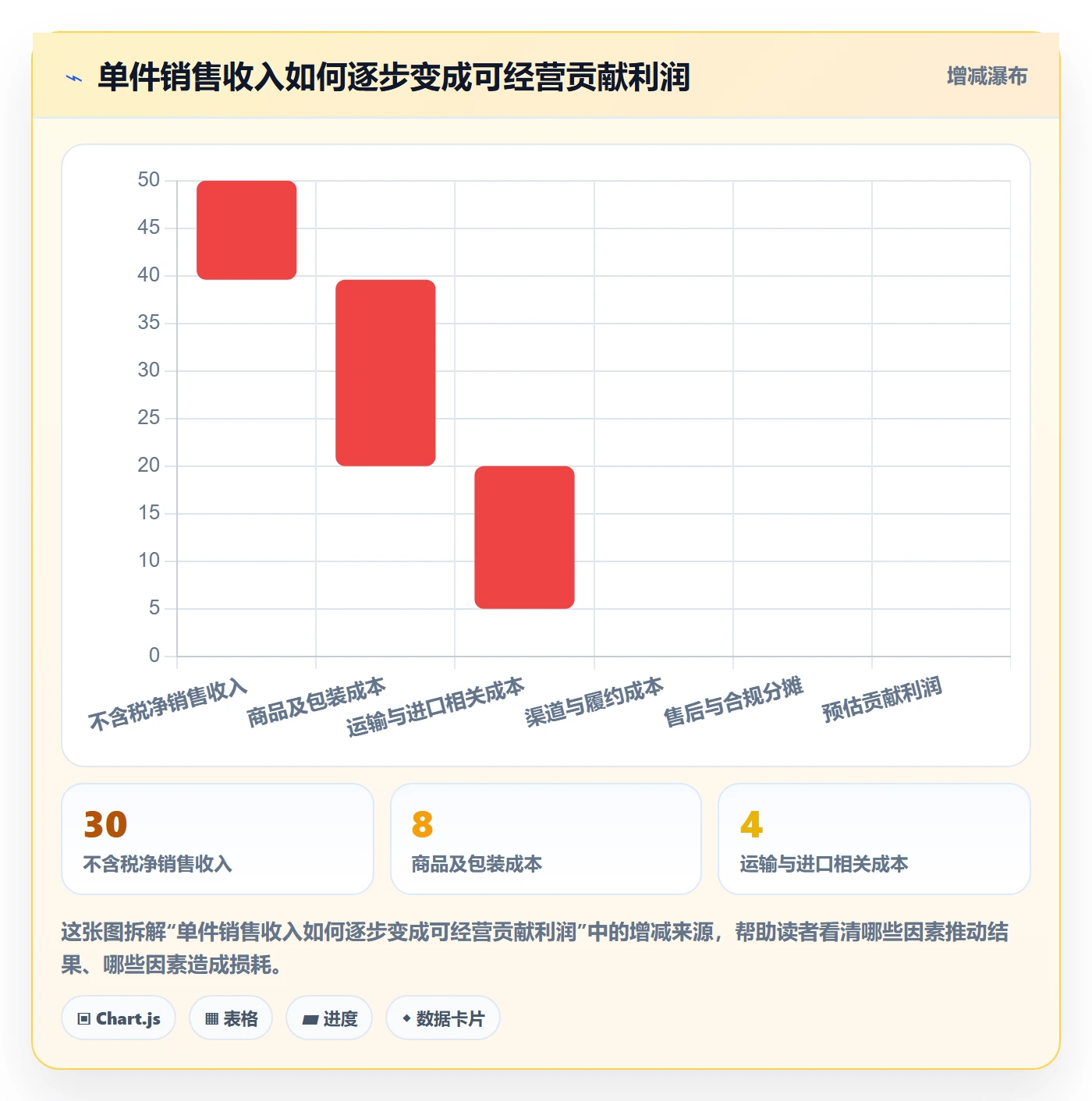跨境电商税务筹划：选品策略从哪里开始