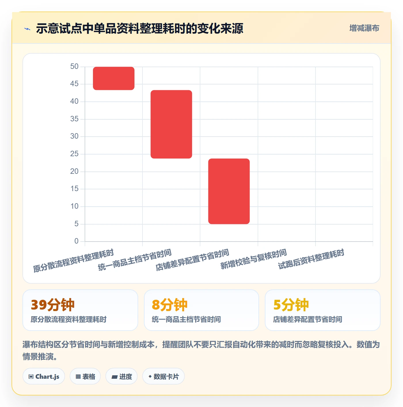 temu升级方案：用多店经营改善商品发布