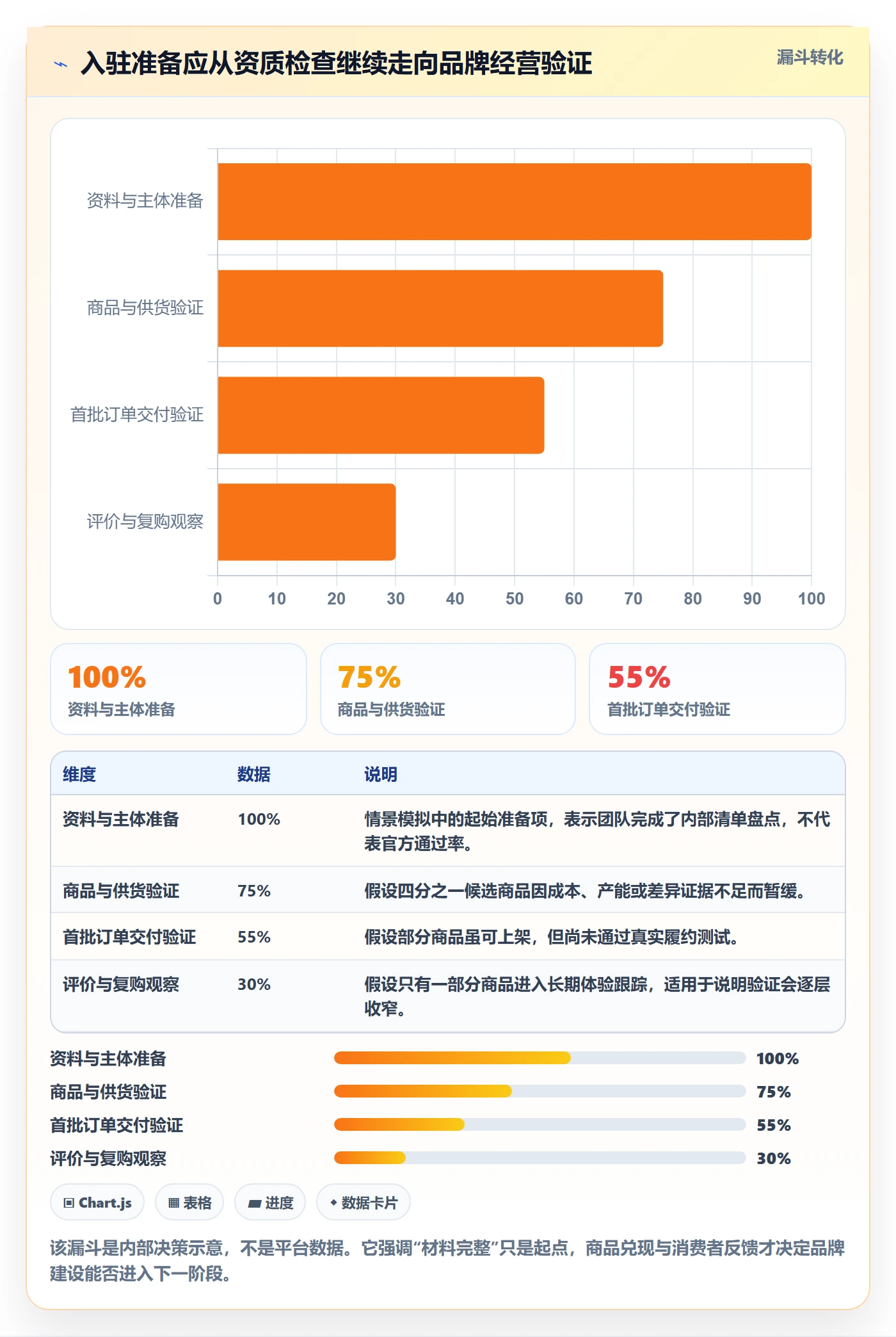 temu应用思路：围绕平台入驻拆解品牌建设
