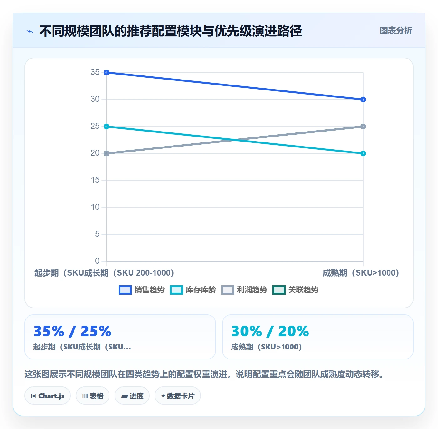 商品分析配置指南：组合优化需要哪些趋势观察设置