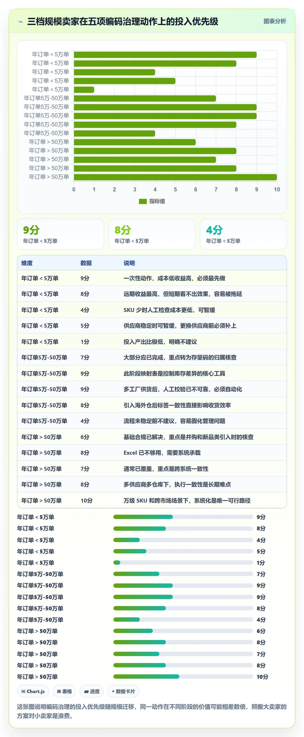 UPC码应用思路：围绕编码规范拆解海外仓管理