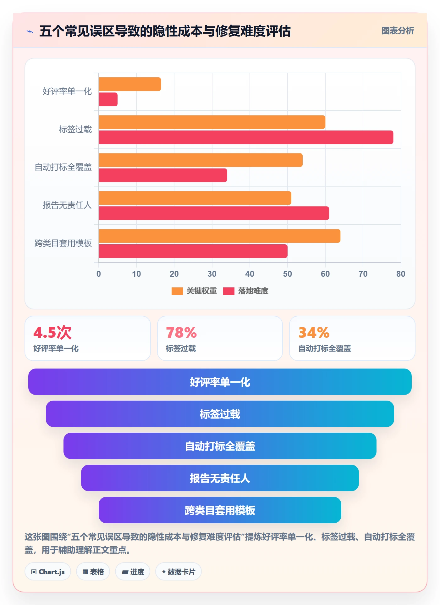 商品分析执行标准：用户评价环节如何体现系统搭建