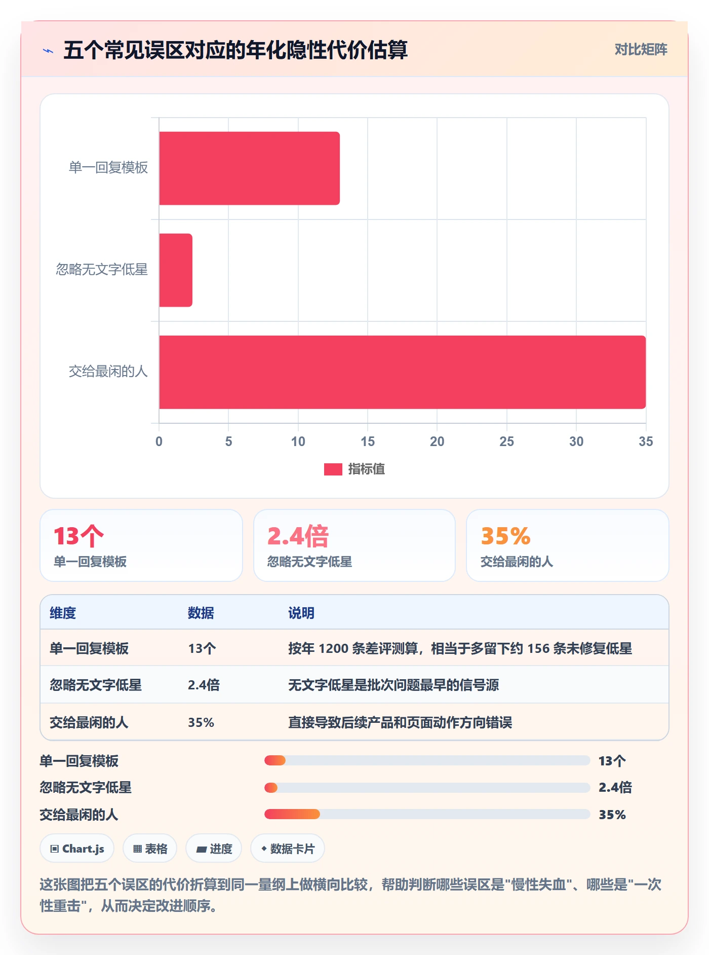 亚马逊软件场景解析：评价管理中的多店经营怎么处理